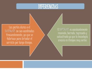 DIFERENCIAS