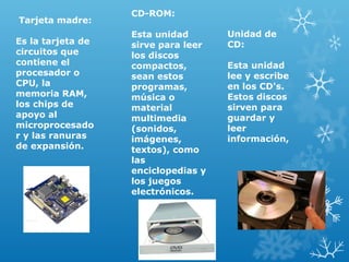  Tarjeta madre: 
Es la tarjeta de 
circuitos que 
contiene el 
procesador o 
CPU, la 
memoria RAM, 
los chips de 
apoyo al 
microprocesado
r y las ranuras 
de expansión. 

CD-ROM: 
Esta unidad 
sirve para leer 
los discos 
compactos, 
sean estos 
programas, 
música o 
material 
multimedia 
(sonidos, 
imágenes, 
textos), como 
las 
enciclopedias y 
los juegos 
electrónicos. 

Unidad de 
CD:
Esta unidad 
lee y escribe 
en los CD's. 
Estos discos 
sirven para 
guardar y 
leer 
información, 

 