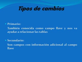 Tipos de cambios
 