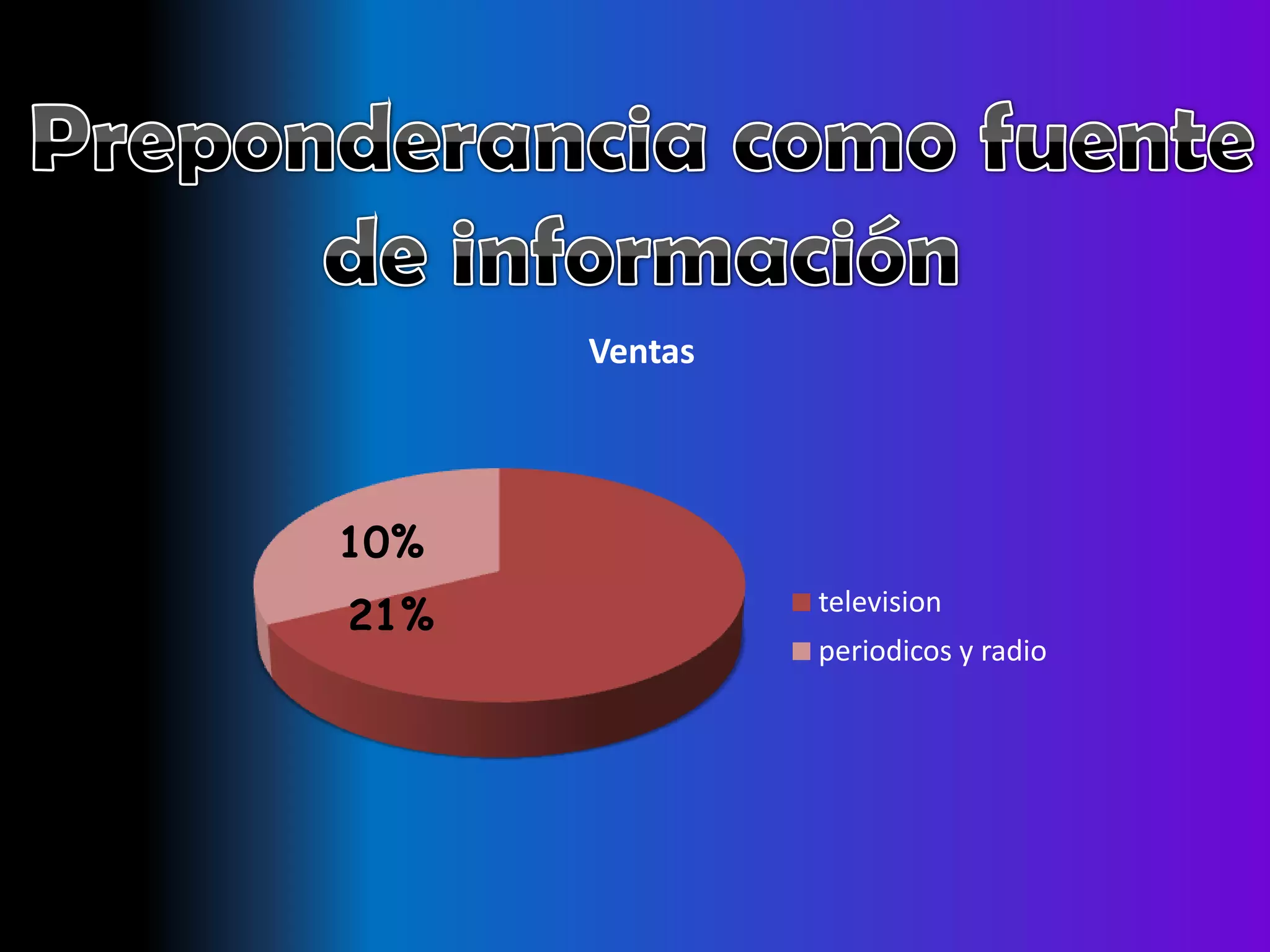 Ventas




10%
21%            television
               periodicos y radio
 