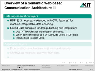 Overview of a Semantic Web-based
Communication Architecture III
Data representation layers
RDF(S) (if necessary extended with OWL features) for
machine-interpretable data encoding.
Linked Data principles for data publishing and integration:
Use (HTTP) URIs for identiﬁcation of entities.
When someone looks up a URI, provide useful (RDF) data.
Include links to other URIs.
Application layers
Proof and trust mechanisms for privacy and security.
SPARQL as means for querying RDF data.
. . .
Introduction Communication Architecture Policy Model Evaluation Conclusion References
Wagner et al. – Linked Data for a privacy-aware Smart Grid INFORMATIK 2010 10/30
 