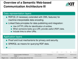 Overview of a Semantic Web-based
Communication Architecture III
Data representation layers
RDF(S) (if necessary extended with OWL features) for
machine-interpretable data encoding.
Linked Data principles for data publishing and integration:
Use (HTTP) URIs for identiﬁcation of entities.
When someone looks up a URI, provide useful (RDF) data.
Include links to other URIs.
Application layers
Proof and trust mechanisms for privacy and security.
SPARQL as means for querying RDF data.
. . .
Introduction Communication Architecture Policy Model Evaluation Conclusion References
Wagner et al. – Linked Data for a privacy-aware Smart Grid INFORMATIK 2010 10/30
 