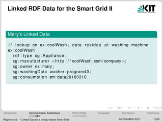 Linked RDF Data for the Smart Grid II
Mary’s Linked Data
/ / lookup on ex : coolWash ; data resides at washing machine
ex : coolWash
r d f : type sg : Appliance ;
sg : manufacturer <http : / / coolWash .com/ company>;
sg : owner ex : mary ;
sg : washingData washer : program40 ;
sg : consumption sm: data20100310 .
Introduction Communication Architecture Policy Model Evaluation Conclusion References
Wagner et al. – Linked Data for a privacy-aware Smart Grid INFORMATIK 2010 12/30
 