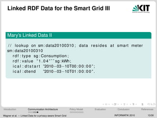 Linked RDF Data for the Smart Grid III
Mary’s Linked Data II
/ / lookup on sm: data20100310 ; data resides at smart meter
sm: data20100310
r d f : type sg : Consumption ;
r d f : value ” 1 . 0 4 ” ˆ ˆ sg :kWh;
i c a l : d t s t a r t ”2010−03−10T00 : 0 0 : 0 0 ” ;
i c a l : dtend ”2010−03−10T01 : 0 0 : 0 0 ” .
Introduction Communication Architecture Policy Model Evaluation Conclusion References
Wagner et al. – Linked Data for a privacy-aware Smart Grid INFORMATIK 2010 13/30
 