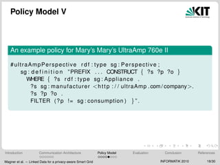 Policy Model V
An example policy for Mary’s Mary’s UltraAmp 760e II
#ultraAmpPerspective r d f : type sg : Perspective ;
sg : d e f i n i t i o n ”PREFIX . . . CONSTRUCT { ?s ?p ?o }
WHERE { ?s r d f : type sg : Appliance .
?s sg : manufacturer <http : / / ultraAmp .com/ company>.
?s ?p ?o .
FILTER (?p != sg : consumption ) }” .
Introduction Communication Architecture Policy Model Evaluation Conclusion References
Wagner et al. – Linked Data for a privacy-aware Smart Grid INFORMATIK 2010 18/30
 