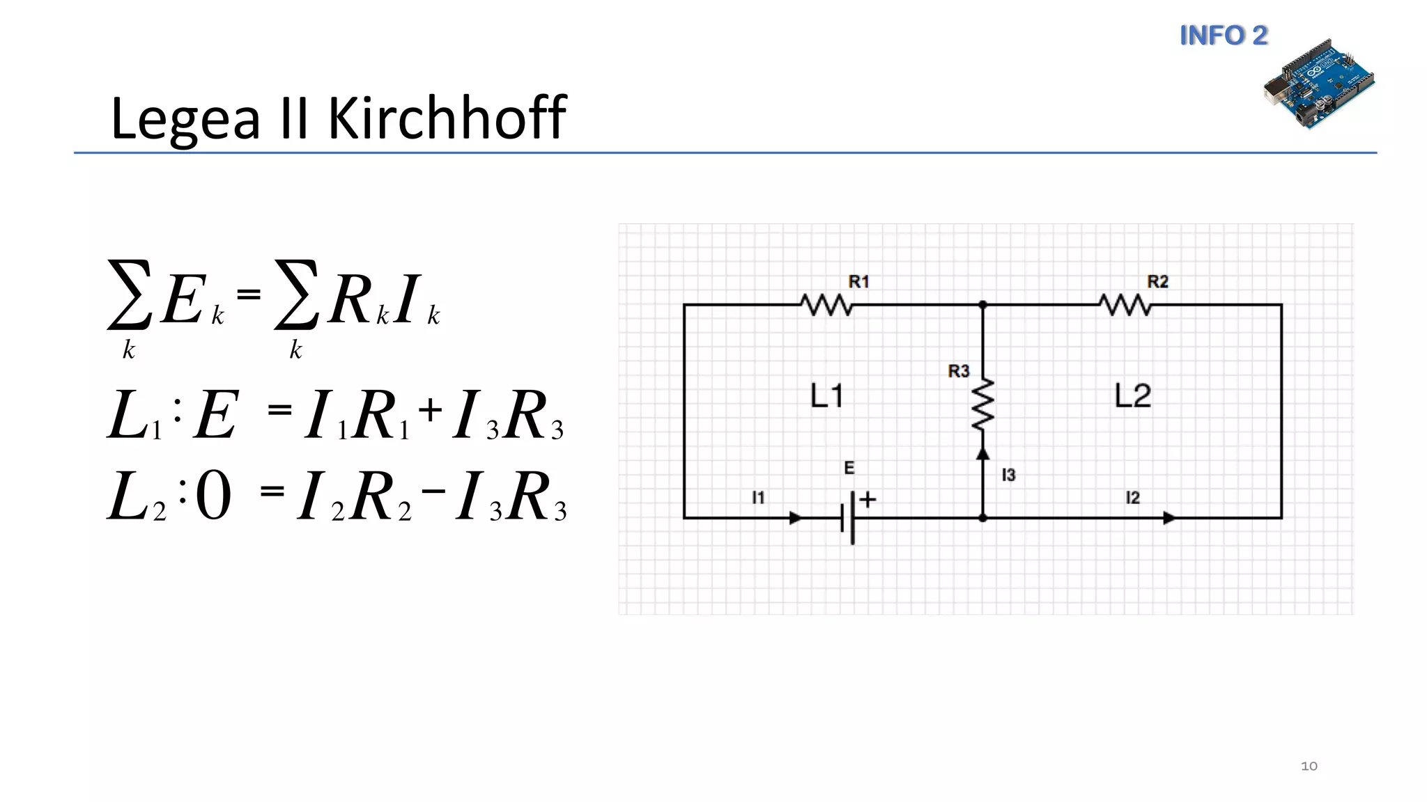 INFO 2
Legea II Kirchhoff
10
kEk
∑ = kR kIk
∑
1L : E = 1I 1R + 3I 3R
2L :0 = 2I 2R − 3I 3R
 