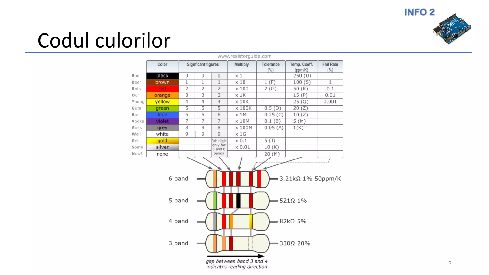 INFO 2
Codul culorilor
3
 