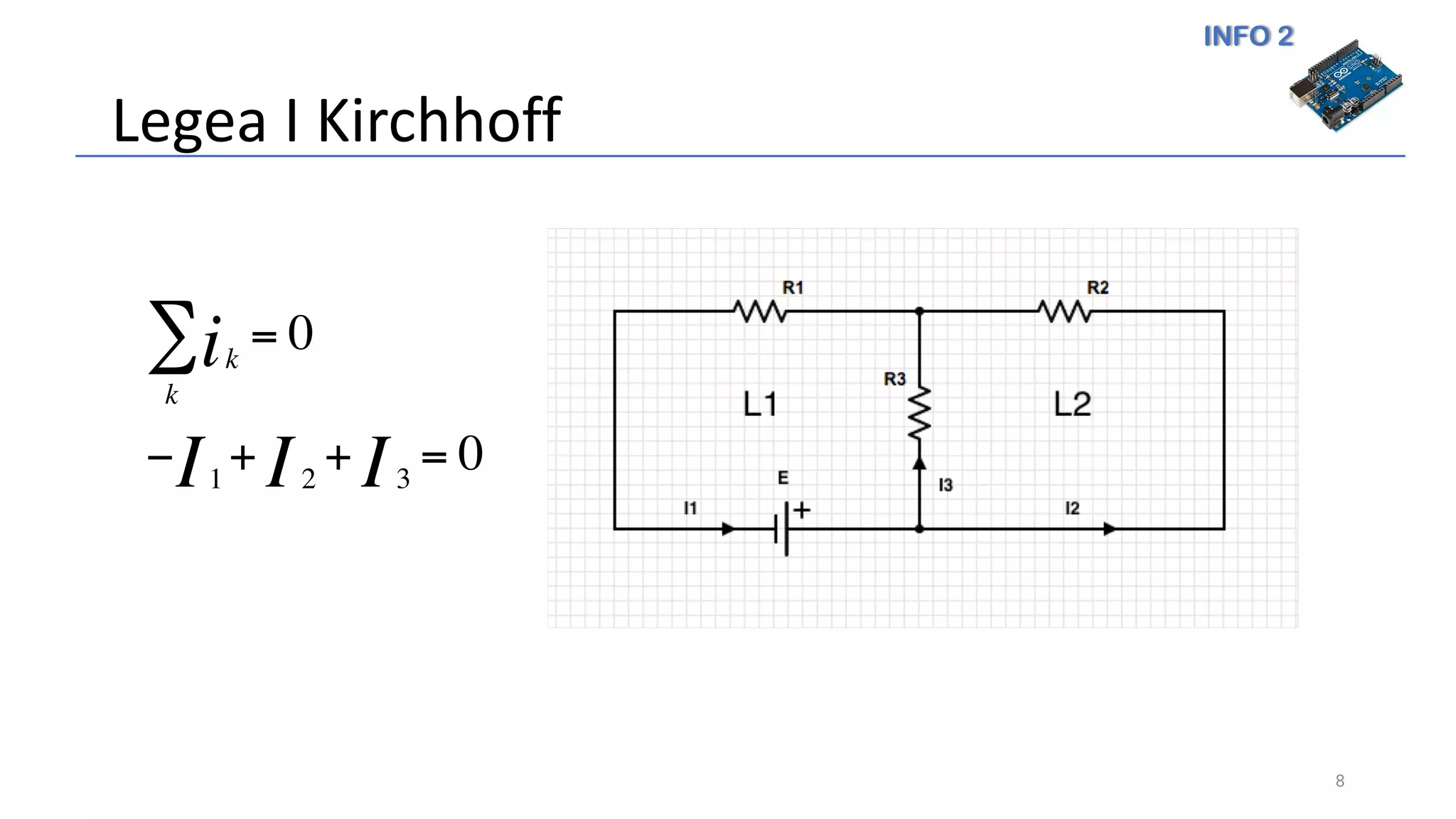 INFO 2
Legea I Kirchhoff
8
kik
∑ = 0
− 1I + 2I + 3I = 0
 