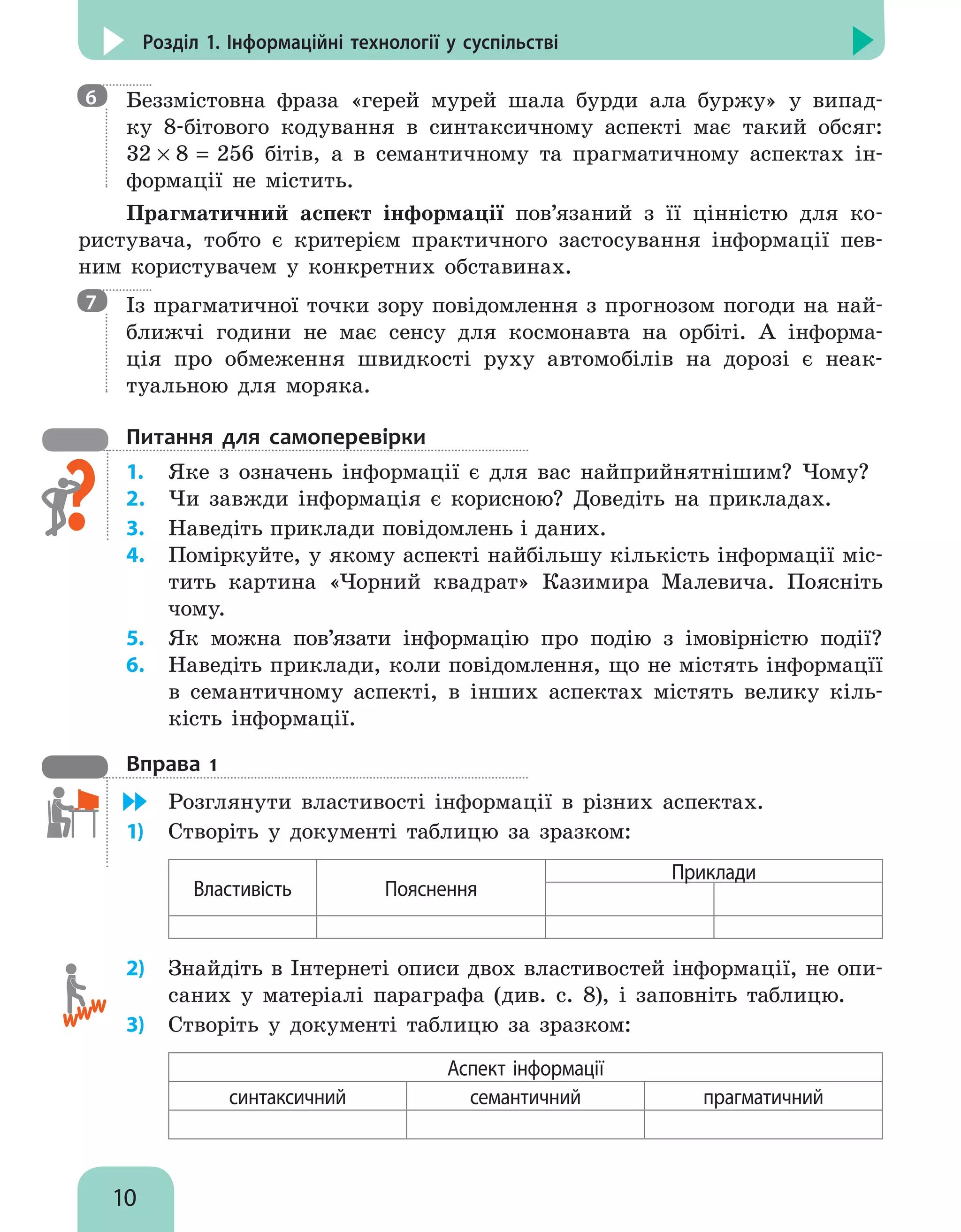 10
Розділ 1. Інформаційні технології у суспільстві

Беззмістовна фраза «герей мурей шала бурди ала буржу» у випад-
ку 8-бітового кодування в синтаксичному аспекті має такий обсяг:
32 × 8 = 256 бітів, а в семантичному та прагматичному аспектах ін-
формації не містить.
Прагматичний аспект інформації пов’язаний з її цінністю для ко-
ристувача, тобто є критерієм практичного застосування інформації пев-
ним користувачем у конкретних обставинах.

Із прагматичної точки зору повідомлення з прогнозом погоди на най-
ближчі години не має сенсу для космонавта на орбіті. А інформа-
ція про обмеження швидкості руху автомобілів на дорозі є неак-
туальною для моряка.
Питання для самоперевірки
1.	 Яке з означень інформації є для вас найприйнятнішим? Чому?
2.	 Чи завжди інформація є корисною? Доведіть на прикладах.
3.	 Наведіть приклади повідомлень і даних.
4.	 Поміркуйте, у якому аспекті найбільшу кількість інформації міс-
тить картина «Чорний квадрат» Казимира Малевича. Поясніть
чому.
5.	 Як можна пов’язати інформацію про подію з імовірністю події?
6.	 Наведіть приклади, коли повідомлення, що не містять інформацїї
в семантичному аспекті, в інших аспектах містять велику кіль-
кість інформації.
Вправа 1
	 Розглянути властивості інформації в різних аспектах.
1)	 Створіть у документі таблицю за зразком:
Властивість Пояснення
Приклади
2)	 Знайдіть в Інтернеті описи двох властивостей інформації, не опи-
саних у матеріалі параграфа (див. с. 8), і заповніть таблицю.
3)	 Створіть у документі таблицю за зразком:
Аспект інформації
синтаксичний семантичний прагматичний
6
7
 