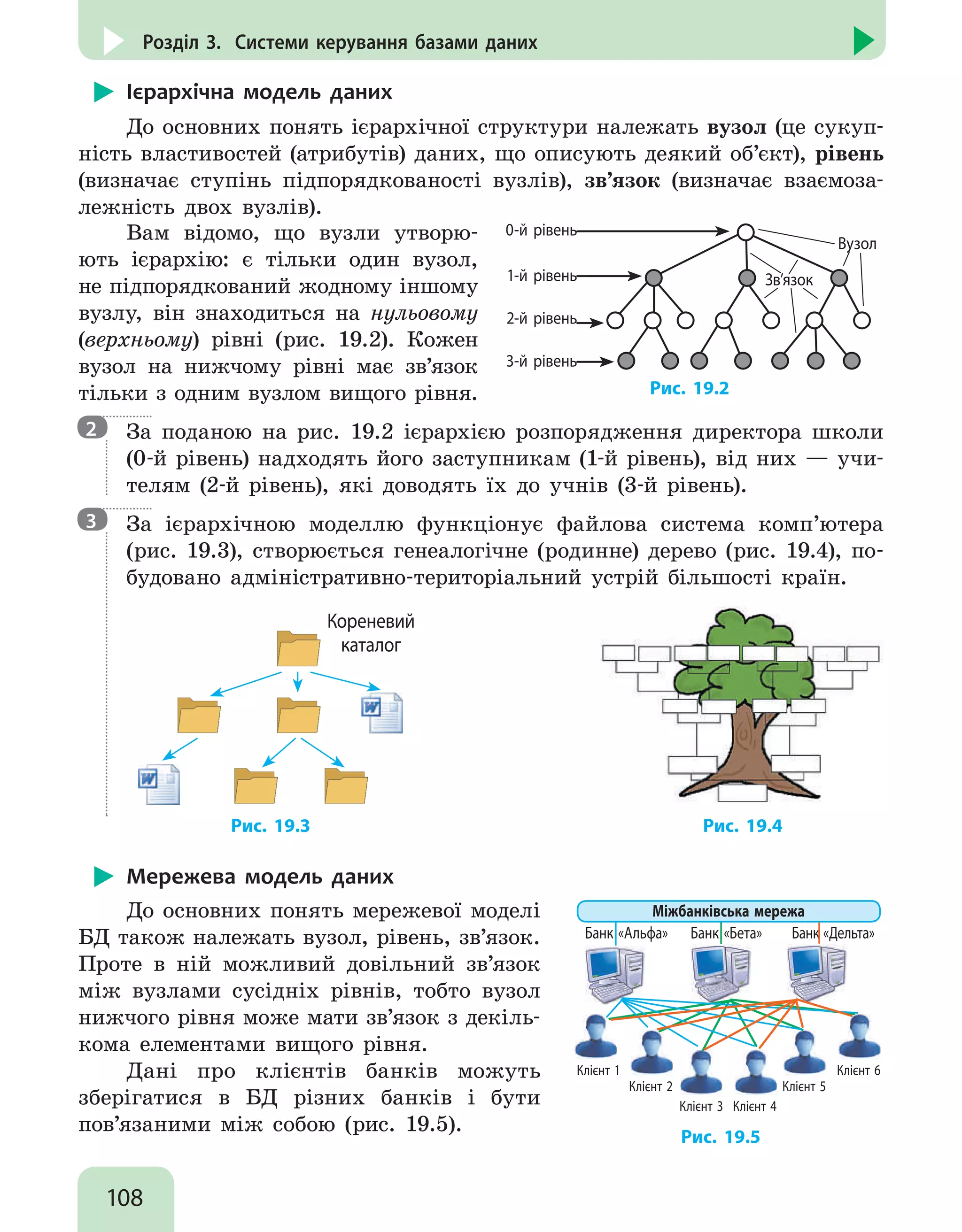 108
Розділ 3. Системи керування базами даних
Ієрархічна модель даних
До основних понять ієрархічної структури належать вузол (це сукуп-
ність властивостей (атрибутів) даних, що описують деякий об’єкт), рівень
(визначає ступінь підпорядкованості вузлів), зв’язок (визначає взаємоза-
лежність двох вузлів).
Вам відомо, що вузли утворю-
ють ієрархію: є тільки один вузол,
не підпорядкований жодному іншому
вузлу, він знаходиться на нульовому
(верхньому) рівні (рис. 19.2). Кожен
вузол на нижчому рівні має зв’язок
тільки з одним вузлом вищого рівня.
0-й рівень
1-й рівень
2-й рівень
3-й рівень
Вузол
Зв’язок
Рис. 19.2

За поданою на рис. 19.2 ієрархією розпорядження директора школи
(0-й рівень) надходять його заступникам (1-й рівень), від них — учи-
телям (2-й рівень), які доводять їх до учнів (3-й рівень).

За ієрархічною моделлю функціонує файлова система комп’ютера
(рис. 19.3), створюється генеалогічне (родинне) дерево (рис. 19.4), по-
будовано адміністративно-територіальний устрій більшості країн.
Кореневий
каталог
				 Рис. 19.3					 Рис. 19.4
Мережева модель даних
До основних понять мережевої моделі
БД також належать вузол, рівень, зв’язок.
Проте в ній можливий довільний зв’язок
між вузлами сусідніх рівнів, тобто вузол
нижчого рівня може мати зв’язок з декіль-
кома елементами вищого рівня.
Дані про клієнтів банків можуть
зберігатися в БД різних банків і бути
пов’язаними між собою (рис. 19.5).
Банк «Дельта»
Банк «Бета»
Банк «Альфа»
Клієнт 1
Клієнт 2
Клієнт 3 Клієнт 4
Клієнт 5
Клієнт 6
Міжбанківська мережа
Рис. 19.5
2
3
 