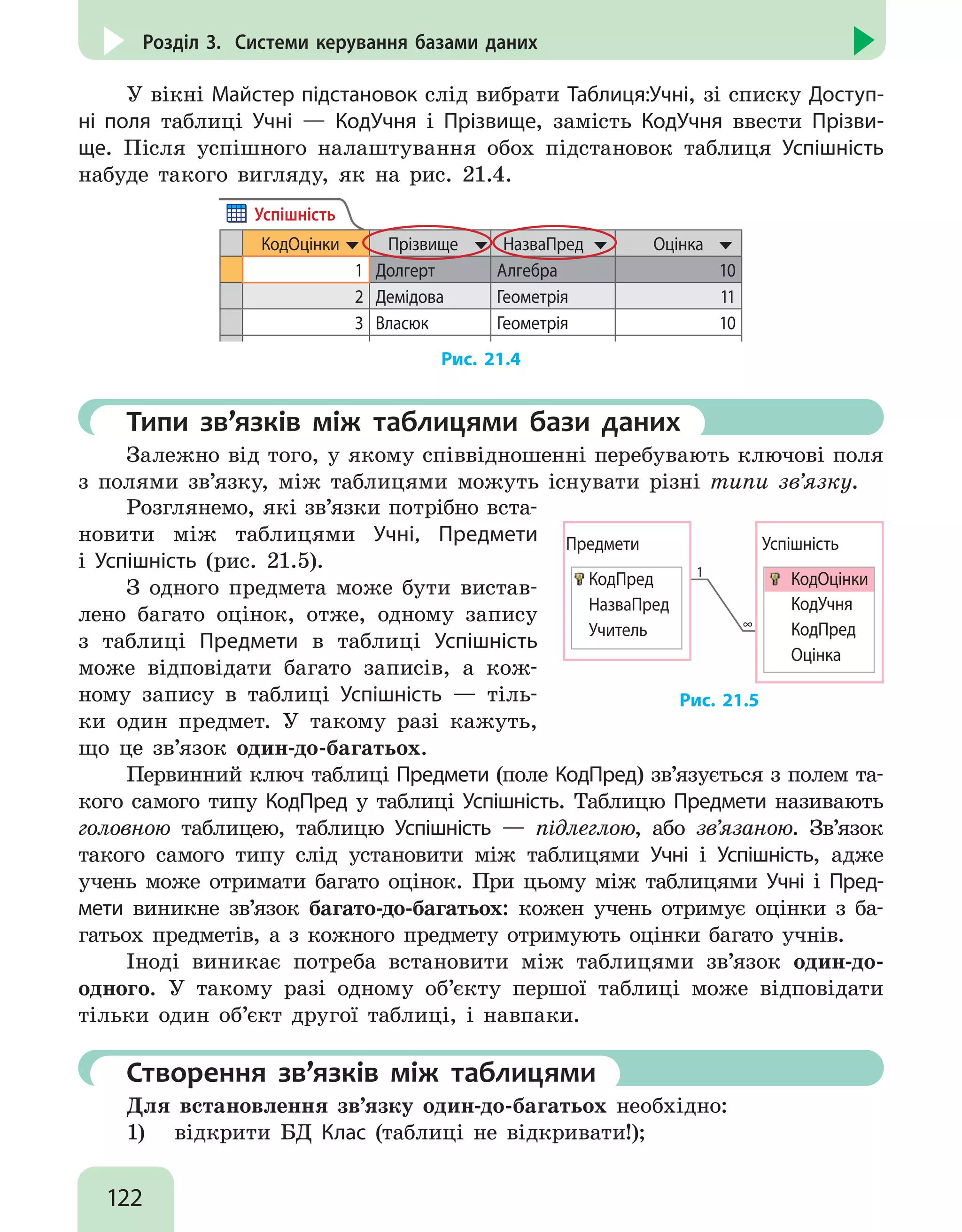 122
Розділ 3. Системи керування базами даних
У вікні Майстер підстановок слід вибрати Таблиця:Учні, зі списку Доступ-
ні поля таблиці Учні — КодУчня і Прізвище, замість КодУчня ввести Прізви-
ще. Після успішного налаштування обох підстановок таблиця Успішність
набуде такого вигляду, як на рис. 21.4.
КодОцінки Прізвище НазваПред Оцінка
1 Долгерт Алгебра 10
2 Демідова Геометрія 11
3 Власюк Геометрія 10
Успішність
Рис. 21.4
	 Типи зв’язків між таблицями бази даних
Залежно від того, у якому співвідношенні перебувають ключові поля
з полями зв’язку, між таблицями можуть існувати різні типи зв’язку.
Розглянемо, які зв’язки потрібно вста-
новити між таблицями Учні, Предмети
і Успішність (рис. 21.5).
З одного предмета може бути вистав-
лено багато оцінок, отже, одному запису
з таблиці Предмети в таблиці Успішність
може відповідати багато записів, а кож-
ному запису в таблиці Успішність — тіль-
ки один предмет. У такому разі кажуть,
що це зв’язок один-до-багатьох.
Предмети Успішність
КодПред
НазваПред
Учитель
КодУчня
КодПред
Оцінка
КодОцінки
1
∞
Рис. 21.5
Первинний ключ таблиці Предмети (поле КодПред) зв’язується з полем та-
кого самого типу КодПред у таблиці Успішність. Таблицю Предмети називають
головною таблицею, таблицю Успішність — підлеглою, або зв’язаною. Зв’язок
такого самого типу слід установити між таблицями Учні і Успішність, адже
учень може отримати багато оцінок. При цьому між таблицями Учні і Пред-
мети виникне зв’язок багато-до-багатьох: кожен учень отримує оцінки з ба-
гатьох предметів, а з кожного предмету отримують оцінки багато учнів.
Іноді виникає потреба встановити між таблицями зв’язок один-до-
одного. У такому разі одному об’єкту першої таблиці може відповідати
тільки один об’єкт другої таблиці, і навпаки.
	 Створення зв’язків між таблицями
Для встановлення зв’язку один-до-багатьох необхідно:
1)	 відкрити БД Клас (таблиці не відкривати!);
 
