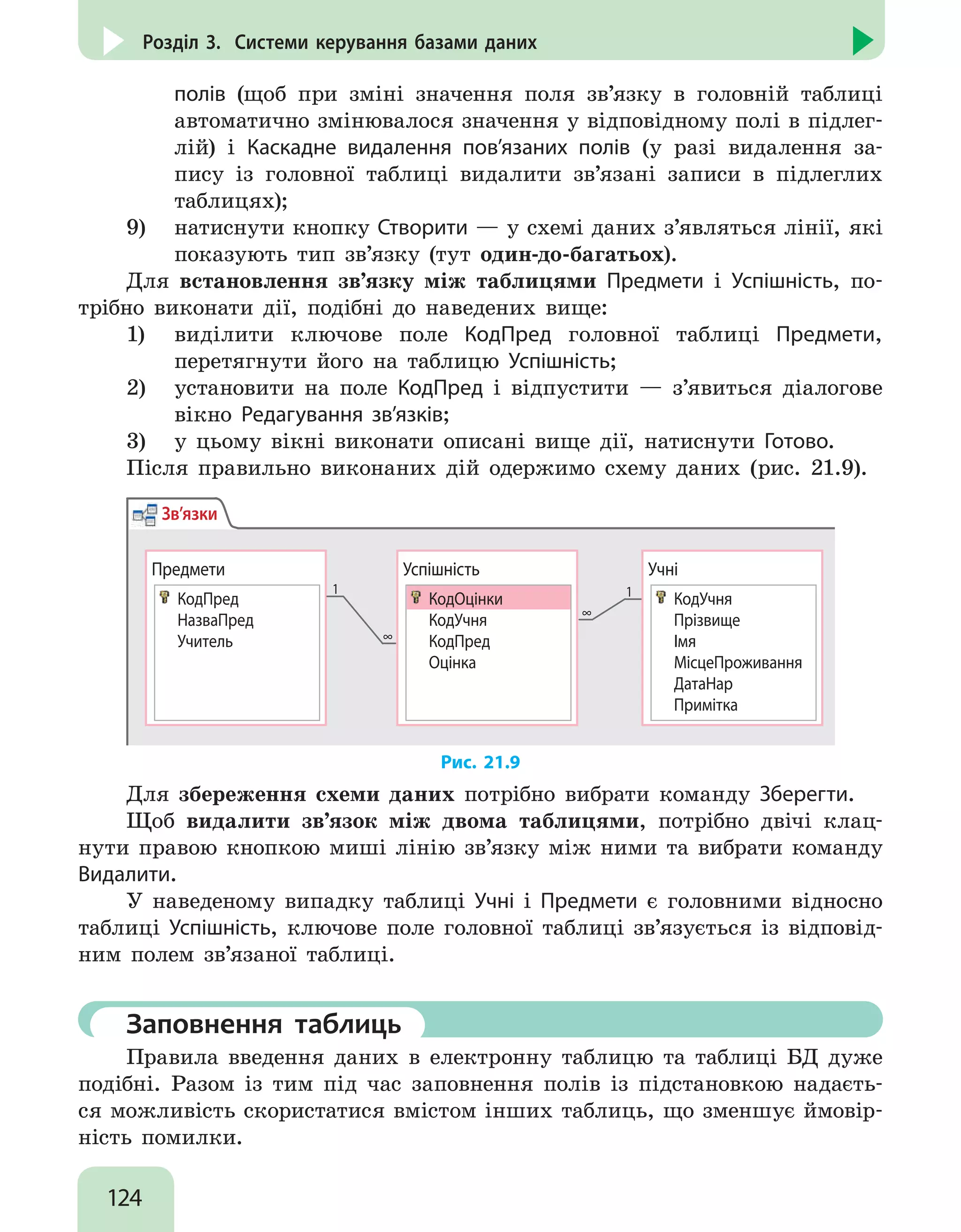 124
Розділ 3. Системи керування базами даних
полів (щоб при зміні значення поля зв’язку в головній таблиці
автоматично змінювалося значення у відповідному полі в підлег-
лій) і Каскадне видалення пов’язаних полів (у разі видалення за-
пису із головної таблиці видалити зв’язані записи в підлеглих
таблицях);
9)	 натиснути кнопку Створити — у схемі даних з’являться лінії, які
показують тип зв’язку (тут один-до-багатьох).
Для встановлення зв’язку між таблицями Предмети і Успішність, по-
трібно виконати дії, подібні до наведених вище:
1)	 виділити ключове поле КодПред головної таблиці Предмети,
перетягнути його на таблицю Успішність;
2)	 установити на поле КодПред і відпустити — з’явиться діалогове
вікно Редагування зв’язків;
3)	 у цьому вікні виконати описані вище дії, натиснути Готово.
Після правильно виконаних дій одержимо схему даних (рис. 21.9).
Зв’язки
Учні
КодУчня
Прізвище
Імя
МісцеПроживання
ДатаНар
Примітка
Успішність
КодОцінки
КодУчня
КодПред
Оцінка
Предмети
КодПред
НазваПред
Учитель
1
∞
1
∞
Рис. 21.9
Для збереження схеми даних потрібно вибрати команду Зберегти.
Щоб видалити зв’язок між двома таблицями, потрібно двічі клац-
нути правою кнопкою миші лінію зв’язку між ними та вибрати команду
Видалити.
У наведеному випадку таблиці Учні і Предмети є головними відносно
таблиці Успішність, ключове поле головної таблиці зв’язується із відповід-
ним полем зв’язаної таблиці.
	Заповнення таблиць
Правила введення даних в електронну таблицю та таблиці БД дуже
подібні. Разом із тим під час заповнення полів із підстановкою надаєть-
ся можливість скористатися вмістом інших таблиць, що зменшує ймовір-
ність помилки.
 