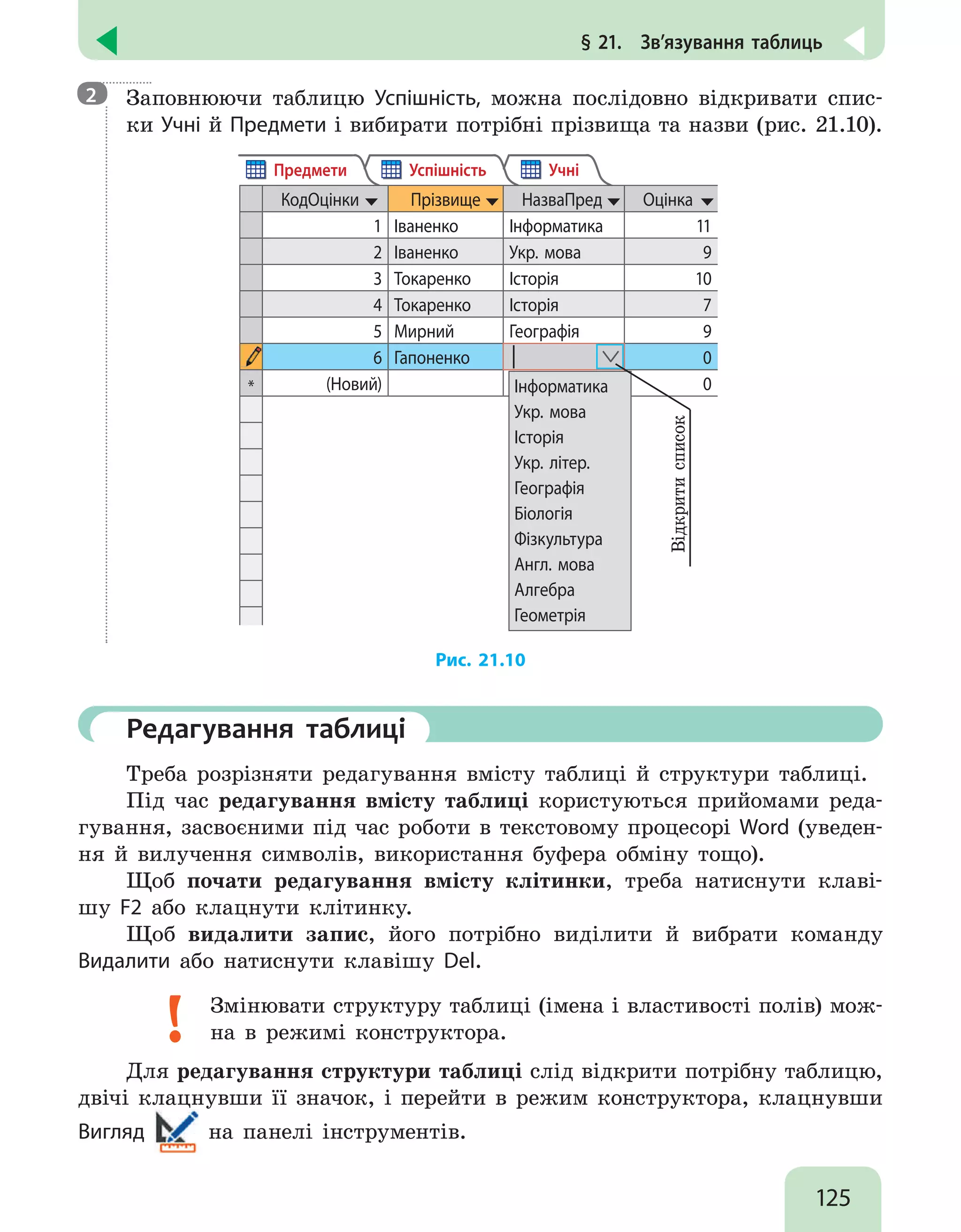 125
§ 21.  Зв’язування таблиць

Заповнюючи таблицю Успішність, можна послідовно відкривати спис-
ки Учні й Предмети і вибирати потрібні прізвища та назви (рис. 21.10).
Предмети Учні
Успішність
КодОцінки Прізвище НазваПред Оцінка
1 Іваненко Інформатика 11
2 Іваненко Укр. мова 9
3 Токаренко Історія 10
4 Токаренко Історія 7
5 Мирний Географія 9
6 Гапоненко │ 0
* (Новий) 0
Інформатика
Укр. мова
Історія
Укр. літер.
Географія
Біологія
Фізкультура
Англ. мова
Алгебра
Геометрія
Відкрити
список
Рис. 21.10
	 Редагування таблиці
Треба розрізняти редагування вмісту таблиці й структури таблиці.
Під час редагування вмісту таблиці користуються прийомами реда-
гування, засвоєними під час роботи в текстовому процесорі Word (уведен-
ня й вилучення символів, використання буфера обміну тощо).
Щоб почати редагування вмісту клітинки, треба натиснути клаві-
шу F2 або клацнути клітинку.
Щоб видалити запис, його потрібно виділити й вибрати команду
Видалити або натиснути клавішу Del.
Змінювати структуру таблиці (імена і властивості полів) мож-
на в режимі конструктора.
Для редагування структури таблиці слід відкрити потрібну таблицю,
двічі клацнувши її значок, і перейти в режим конструктора, клацнувши
Вигляд на панелі інструментів.
2
 