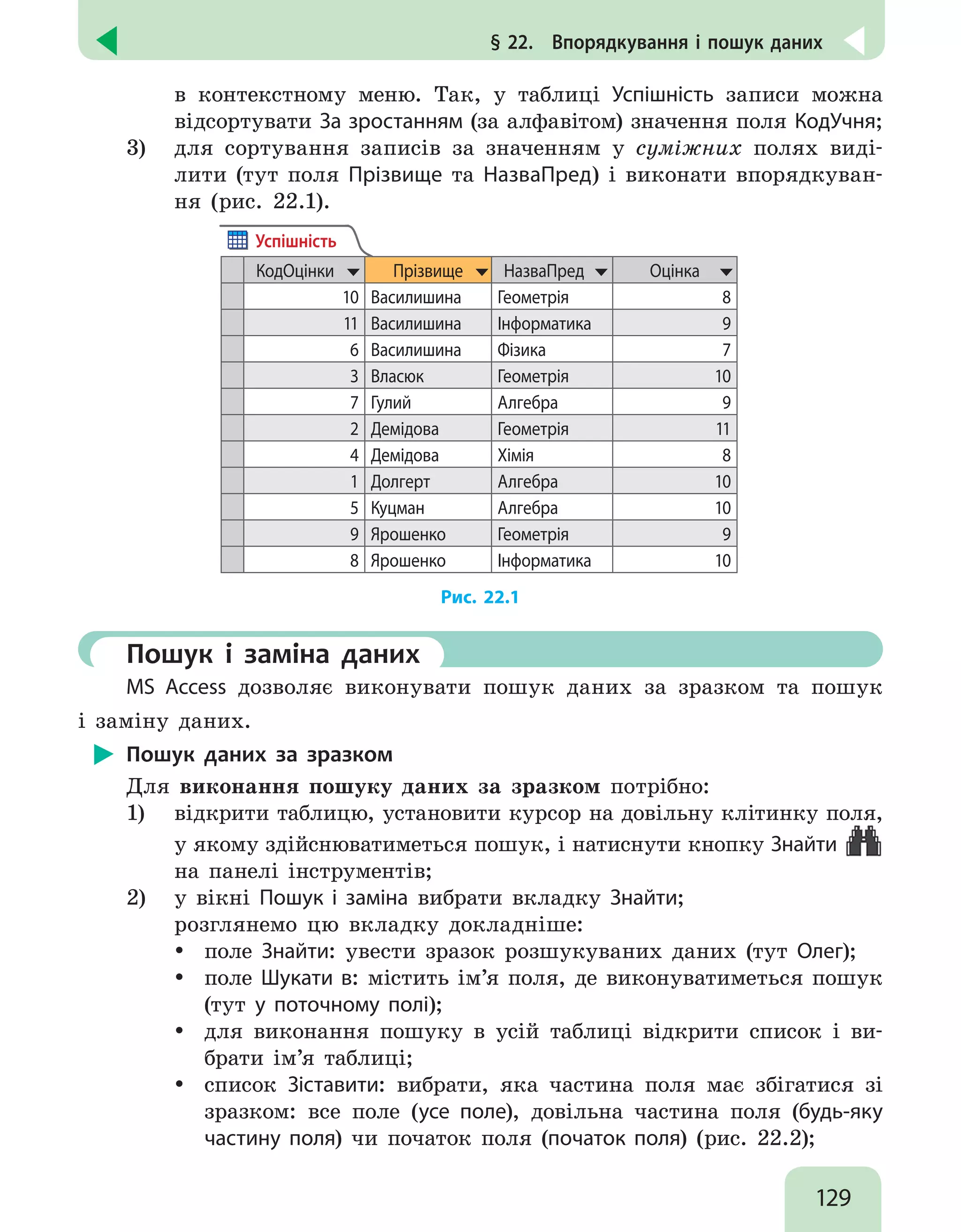 129
§ 22.  Впорядкування і пошук даних
в контекстному меню. Так, у таблиці Успішність записи можна
відсортувати За зростанням (за алфавітом) значення поля КодУчня;
3)	 для сортування записів за значенням у суміжних полях виді-
лити (тут поля Прізвище та НазваПред) і виконати впорядкуван-
ня (рис. 22.1).
КодОцінки Прізвище НазваПред Оцінка
10 Василишина Геометрія 8
11 Василишина Інформатика 9
6 Василишина Фізика 7
3 Власюк Геометрія 10
7 Гулий Алгебра 9
2 Демідова Геометрія 11
4 Демідова Хімія 8
1 Долгерт Алгебра 10
5 Куцман Алгебра 10
9 Ярошенко Геометрія 9
8 Ярошенко Інформатика 10
Успішність
Рис. 22.1
	Пошук і заміна даних
MS Access дозволяє виконувати пошук даних за зразком та пошук
і заміну даних.
Пошук даних за зразком
Для виконання пошуку даних за зразком потрібно:
1)	 відкрити таблицю, установити курсор на довільну клітинку поля,
у якому здійснюватиметься пошук, і натиснути кнопку Знайти
на панелі інструментів;
2)	 у вікні Пошук і заміна вибрати вкладку Знайти;
розглянемо цю вкладку докладніше:
y
y поле Знайти: увести зразок розшукуваних даних (тут Олег);
y
y поле Шукати в: містить ім’я поля, де виконуватиметься пошук
(тут у поточному полі);
y
y для виконання пошуку в усій таблиці відкрити список і ви-
брати ім’я таблиці;
y
y список Зіставити: вибрати, яка частина поля має збігатися зі
зразком: все поле (усе поле), довільна частина поля (будь-яку
частину поля) чи початок поля (початок поля) (рис. 22.2);
 