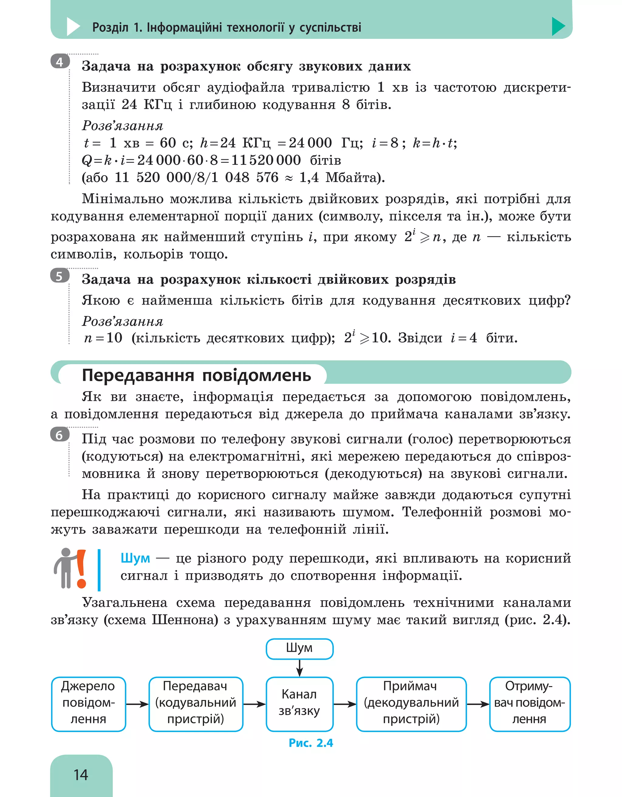 14
Розділ 1. Інформаційні технології у суспільстві

Задача на розрахунок обсягу звукових даних

Визначити обсяг аудіофайла тривалістю 1 хв із частотою дискрети-
зації 24 КГц і глибиною кодування 8 бітів.
Розв’язання
t = 60
1 хв = 60 c; h = 24 КГц
h = 24 000 Гц; i = 8 ; k = h . t;

Q = k . i
Q h t i
= ⋅ ⋅ = ⋅ ⋅ =
24 000 60 8 11520 000 бітів
(або 11  520  000/8/1  048  576 ≈ 1,4 Mбайта).
Мінімально можлива кількість двійкових розрядів, які потрібні для
кодування елементарної порції даних (символу, пікселя та ін.), може бути
розрахована як найменший ступінь і, при якому 2i
n
 , де n — кількість
символів, кольорів тощо.

Задача на розрахунок кількості двійкових розрядів
Якою є найменша кількість бітів для кодування десяткових цифр?
Розв’язання
n =10 (кількість десяткових цифр); 2 10
i
 . Звідси i = 4 біти.
	Передавання повідомлень
Як ви знаєте, інформація передається за допомогою повідомлень,
а повідомлення передаються від джерела до приймача каналами зв’язку.

Під час розмови по телефону звукові сигнали (голос) перетворюються
(кодуються) на електромагнітні, які мережею передаються до співроз-
мовника й знову перетворюються (декодуються) на звукові сигнали.
На практиці до корисного сигналу майже завжди додаються супутні
перешкоджаючі сигнали, які називають шумом. Телефонній розмові мо-
жуть заважати перешкоди на телефонній лінії.
Шум — це різного роду перешкоди, які впливають на корисний
сигнал і призводять до спотворення інформації.
Узагальнена схема передавання повідомлень технічними каналами
зв’язку (схема Шеннона) з урахуванням шуму має такий вигляд (рис. 2.4).
Передавач
(кодувальний
пристрій)
Канал
зв’язку
Шум
Приймач
(декодувальний
пристрій)
Отриму-
вачповідом-
лення
Джерело
повідом­
лення
Рис. 2.4
4
5
6
 