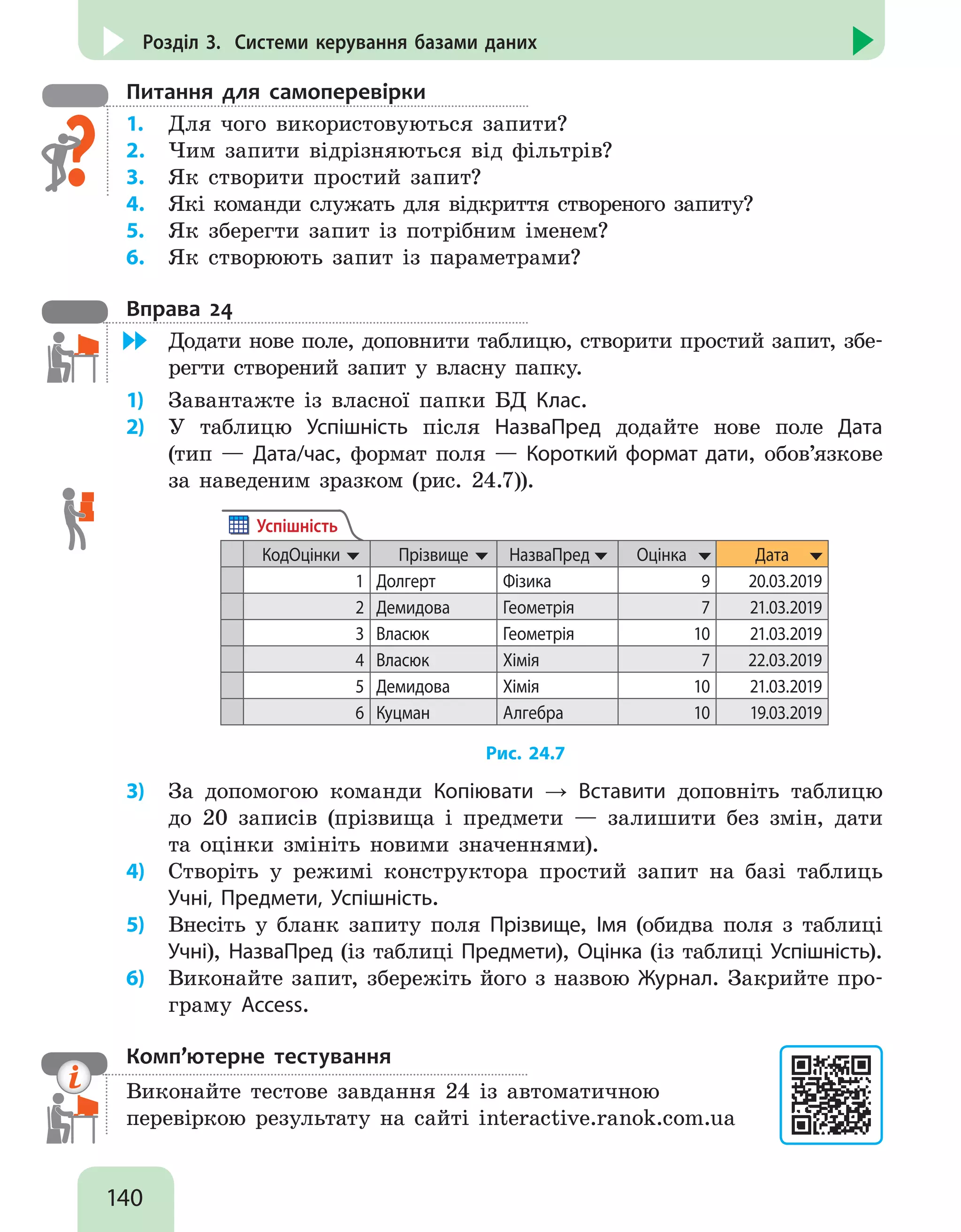 140
Розділ 3. Системи керування базами даних
Питання для самоперевірки
1.	 Для чого використовуються запити?
2.	 Чим запити відрізняються від фільтрів?
3.	 Як створити простий запит?
4.	 Які команди служать для відкриття створеного запиту?
5.	 Як зберегти запит із потрібним іменем?
6.	 Як створюють запит із параметрами?
Вправа 24
	 Додати нове поле, доповнити таблицю, створити простий запит, збе-
регти створений запит у власну папку.
1)	 Завантажте із власної папки БД Клас.
2)	 У таблицю Успішність після НазваПред додайте нове поле Дата
(тип — Дата/час, формат поля — Короткий формат дати, обов’язкове
за наведеним зразком (рис. 24.7)).
Успішність
КодОцінки Прізвище НазваПред Оцінка Дата
1 Долгерт Фізика 9 20.03.2019
2 Демидова Геометрія 7 21.03.2019
3 Власюк Геометрія 10 21.03.2019
4 Власюк Хімія 7 22.03.2019
5 Демидова Хімія 10 21.03.2019
6 Куцман Алгебра 10 19.03.2019
Рис. 24.7
3)	 За допомогою команди Копіювати → Вставити доповніть таблицю
до 20 записів (прізвища і предмети — залишити без змін, дати
та оцінки змініть новими значеннями).
4)	 Створіть у режимі конструктора простий запит на базі таблиць
Учні, Предмети, Успішність.
5)	 Внесіть у бланк запиту поля Прізвище, Імя (обидва поля з таблиці
Учні), НазваПред (із таблиці Предмети), Оцінка (із таблиці Успішність).
6)	 Виконайте запит, збережіть його з назвою Журнал. Закрийте про-
граму Access.
Комп’ютерне тестування

Виконайте тестове завдання 24 із автоматичною
перевіркою результату на сайті interactive.ranok.com.ua
 