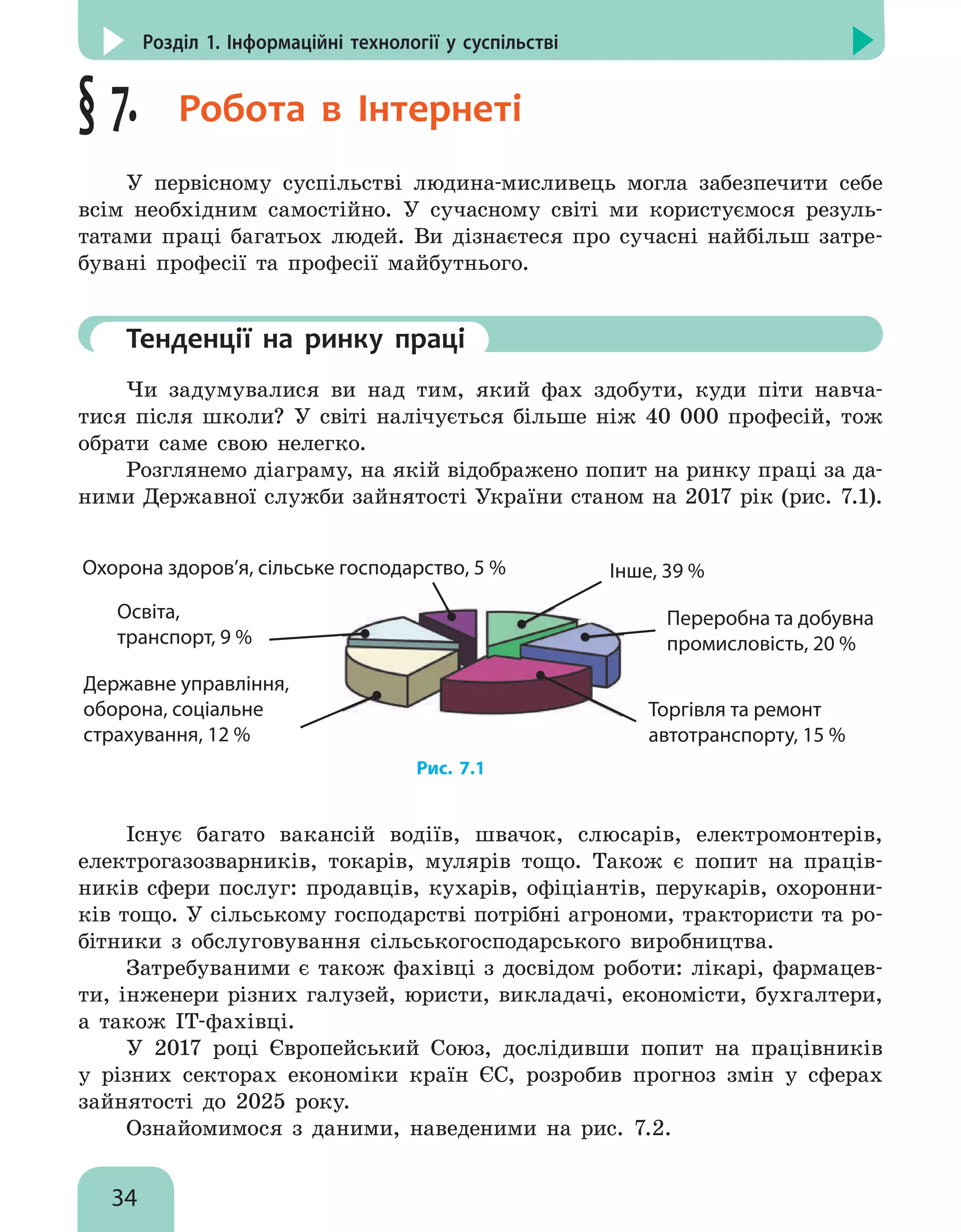 34
Розділ 1. Інформаційні технології у суспільстві
§ 7.  Робота в Інтернеті
У первісному суспільстві людина-мисливець могла забезпечити себе
всім необхідним самостійно. У сучасному світі ми користуємося резуль-
татами праці багатьох людей. Ви дізнаєтеся про сучасні найбільш затре-
бувані професії та професії майбутнього.
	Тенденції на ринку праці
Чи задумувалися ви над тим, який фах здобути, куди піти навча-
тися після школи? У світі налічується більше ніж 40  000 професій, тож
обрати саме свою нелегко.
Розглянемо діаграму, на якій відображено попит на ринку праці за да-
ними Державної служби зайнятості України станом на 2017 рік (рис. 7.1).
Переробна та добувна
промисловість, 20 %
Освіта,
транспорт, 9 %
Охорона здоров’я, сільське господарство, 5 % Інше, 39 %
Торгівля та ремонт
автотранспорту, 15 %
Рис. 7.1
Державне управління,
оборона, соціальне
страхування, 12 %
Існує багато вакансій водіїв, швачок, слюсарів, електромонтерів,
електрогазозварників, токарів, мулярів тощо. Також є попит на праців-
ників сфери послуг: продавців, кухарів, офіціантів, перукарів, охоронни-
ків тощо. У сільському господарстві потрібні агрономи, трактористи та ро-
бітники з обслуговування сільськогосподарського виробництва.
Затребуваними є також фахівці з досвідом роботи: лікарі, фармацев-
ти, інженери різних галузей, юристи, викладачі, економісти, бухгалтери,
а також ІТ-фахівці.
У 2017 році Європейський Союз, дослідивши попит на працівників
у різних секторах економіки країн ЄС, розробив прогноз змін у сферах
зайнятості до 2025 року.
Ознайомимося з даними, наведеними на рис. 7.2.
 