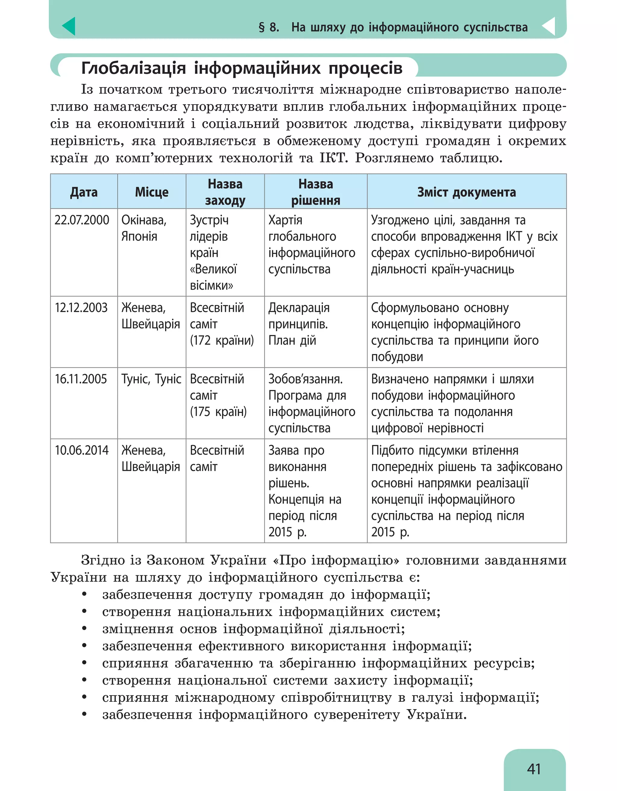 § 8.  На шляху до інформаційного суспільства
41
	Глобалізація інформаційних процесів
Із початком третього тисячоліття міжнародне співтовариство наполе-
гливо намагається упорядкувати вплив глобальних інформаційних проце-
сів на економічний і соціальний розвиток людства, ліквідувати цифрову
нерівність, яка проявляється в обмеженому доступі громадян і окремих
країн до комп’ютерних технологій та ІКТ. Розглянемо таблицю.
Дата Місце
Назва
заходу
Назва
рішення
Зміст документа
22.07.2000 Окінава,
Японія
Зустріч
лідерів
країн
«Великої
вісімки»
Хартія
глобального
інформа­ційного
суспільства
Узгоджено цілі, завдання та
способи впровадження ІКТ у всіх
сферах суспільно-виробничої
діяльності країн-учасниць
12.12.2003 Женева,
Швейцарія
Всесвітній
саміт
(172 країни)
Декларація
принципів.
План дій
Сформульовано основну
концепцію інформаційного
суспільства та принципи його
побудови
16.11.2005 Туніс, Туніс Всесвітній
саміт
(175 країн)
Зобов’язання.
Програма для
інформа­ційного
суспільства
Визначено напрямки і шляхи
побудови інформаційного
суспільства та подолання
цифрової нерівності
10.06.2014 Женева,
Швейцарія
Всесвітній
саміт
Заява про
виконання
рішень.
Концепція на
період після
2015 р.
Підбито підсумки втілення
попередніх рішень та зафіксовано
основні напрямки реалізації
концепції інформаційного
суспільства на період після
2015 р.
Згідно із Законом України «Про інформацію» головними завданнями
України на шляху до інформаційного суспільства є:
y
y забезпечення доступу громадян до інформації;
y
y створення національних інформаційних систем;
y
y зміцнення основ інформаційної діяльності;
y
y забезпечення ефективного використання інформації;
y
y сприяння збагаченню та зберіганню інформаційних ресурсів;
y
y створення національної системи захисту інформації;
y
y сприяння міжнародному співробітництву в галузі інформації;
y
y забезпечення інформаційного суверенітету України.
 