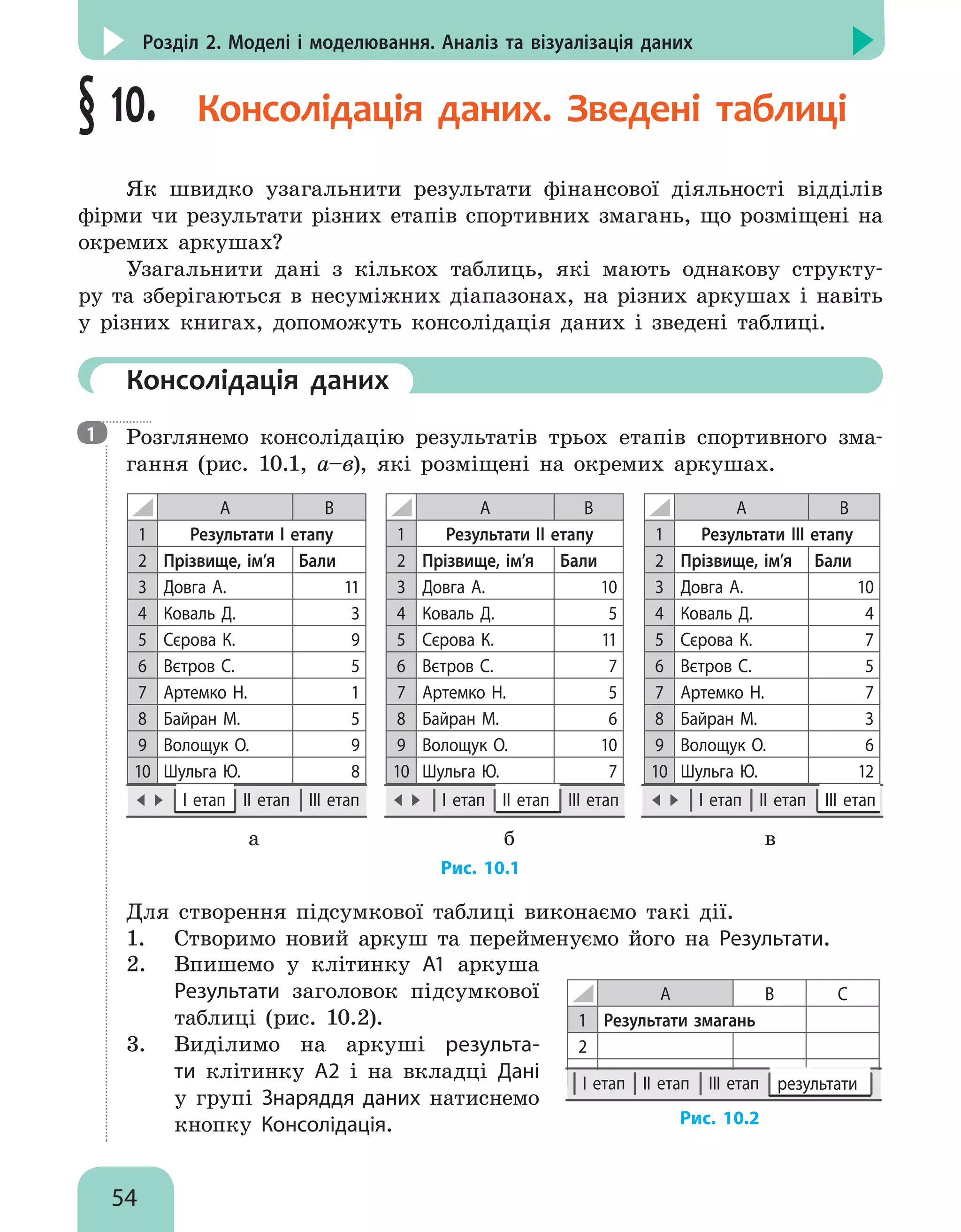 54
Розділ 2. Моделі і моделювання. Аналіз та візуалізація даних
§ 10. Консолідація даних. Зведені таблиці
Як швидко узагальнити результати фінансової діяльності відділів
фірми чи результати різних етапів спортивних змагань, що розміщені на
окремих аркушах?
Узагальнити дані з кількох таблиць, які мають однакову структу-
ру та зберігаються в несуміжних діапазонах, на різних аркушах і навіть
у різних книгах, допоможуть консолідація даних і зведені таблиці.
	Консолідація даних

Розглянемо консолідацію результатів трьох етапів спортивного зма-
гання (рис. 10.1, а–в), які розміщені на окремих аркушах.
A B
1 Результати І етапу
2 Прізвище, ім’я Бали
3 Довга А. 11
4 Коваль Д. 3
5 Сєрова К. 9
6 Вєтров С. 5
7 Артемко Н. 1
8 Байран М. 5
9 Волощук О. 9
10 Шульга Ю. 8
IІІ етап
IІ етап
I етап
A B
1 Результати ІІ етапу
2 Прізвище, ім’я Бали
3 Довга А. 10
4 Коваль Д. 5
5 Сєрова К. 11
6 Вєтров С. 7
7 Артемко Н. 5
8 Байран М. 6
9 Волощук О. 10
10 Шульга Ю. 7
IІІ етап
I етап IІ етап
A B
1 Результати ІІІ етапу
2 Прізвище, ім’я Бали
3 Довга А. 10
4 Коваль Д. 4
5 Сєрова К. 7
6 Вєтров С. 5
7 Артемко Н. 7
8 Байран М. 3
9 Волощук О. 6
10 Шульга Ю. 12
IІ етап
I етап IІІ етап
		 а			 б				 в
Рис. 10.1
Для створення підсумкової таблиці виконаємо такі дії.
1.	 Створимо новий аркуш та перейменуємо його на Результати.
2.	 Впишемо у клітинку А1 аркуша
Результати заголовок підсумкової
таблиці (рис. 10.2).
3.	 Виділимо на аркуші результа-
ти клітинку А2 і на вкладці Дані
у групі Знаряддя даних натиснемо
кнопку Консолідація.
A B С
1 Результати змагань
2
IІІ етап
IІ етап
I етап результати
Рис. 10.2
1
 
