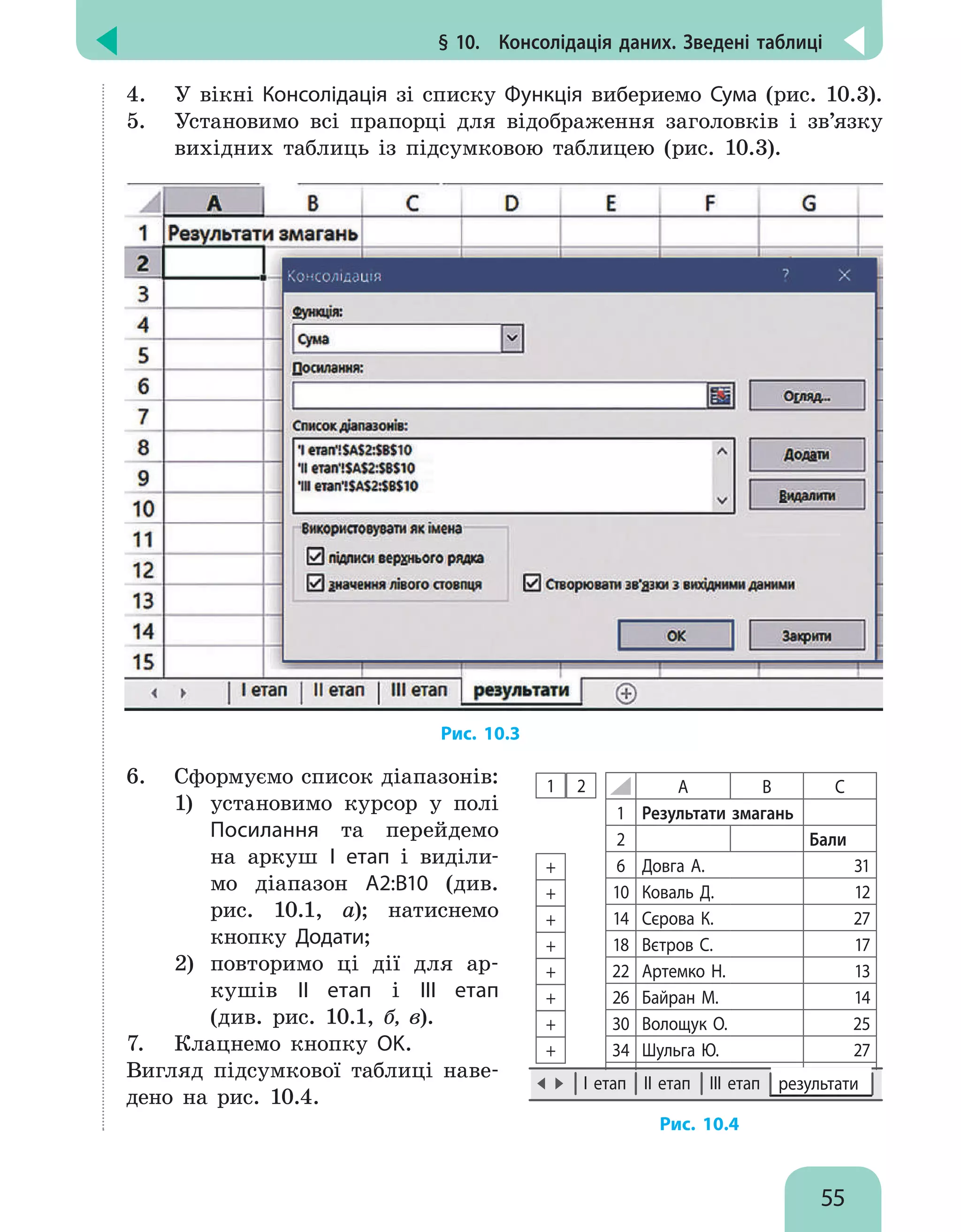 § 10.  Консолідація даних. Зведені таблиці
55
4.	 У вікні Консолідація зі списку Функція вибериемо Сума (рис. 10.3).
5.	 Установимо всі прапорці для відображення заголовків і зв’язку
вихідних таблиць із підсумковою таблицею (рис. 10.3).
Рис. 10.3
6.	 Сформуємо список діапазонів:
1)	 установимо курсор у полі
Посилання та перейдемо
на аркуш І етап і виділи-
мо діапазон А2:B10 (див.
рис. 10.1, а); натиснемо
кнопку Додати;
2)	 повторимо ці дії для ар-
кушів ІІ етап і ІІІ етап
(див. рис. 10.1, б, в).
7.	 Клацнемо кнопку Ok.
Вигляд підсумкової таблиці наве-
дено на рис. 10.4.
A B С
1 Результати змагань
2 Бали
6 Довга А. 31
10 Коваль Д. 12
14 Сєрова К. 27
18 Вєтров С. 17
22 Артемко Н. 13
26 Байран М. 14
30 Волощук О. 25
34 Шульга Ю. 27
IІІ етап
IІ етап
I етап результати
2
1
+
+
+
+
+
+
+
+
Рис. 10.4
 