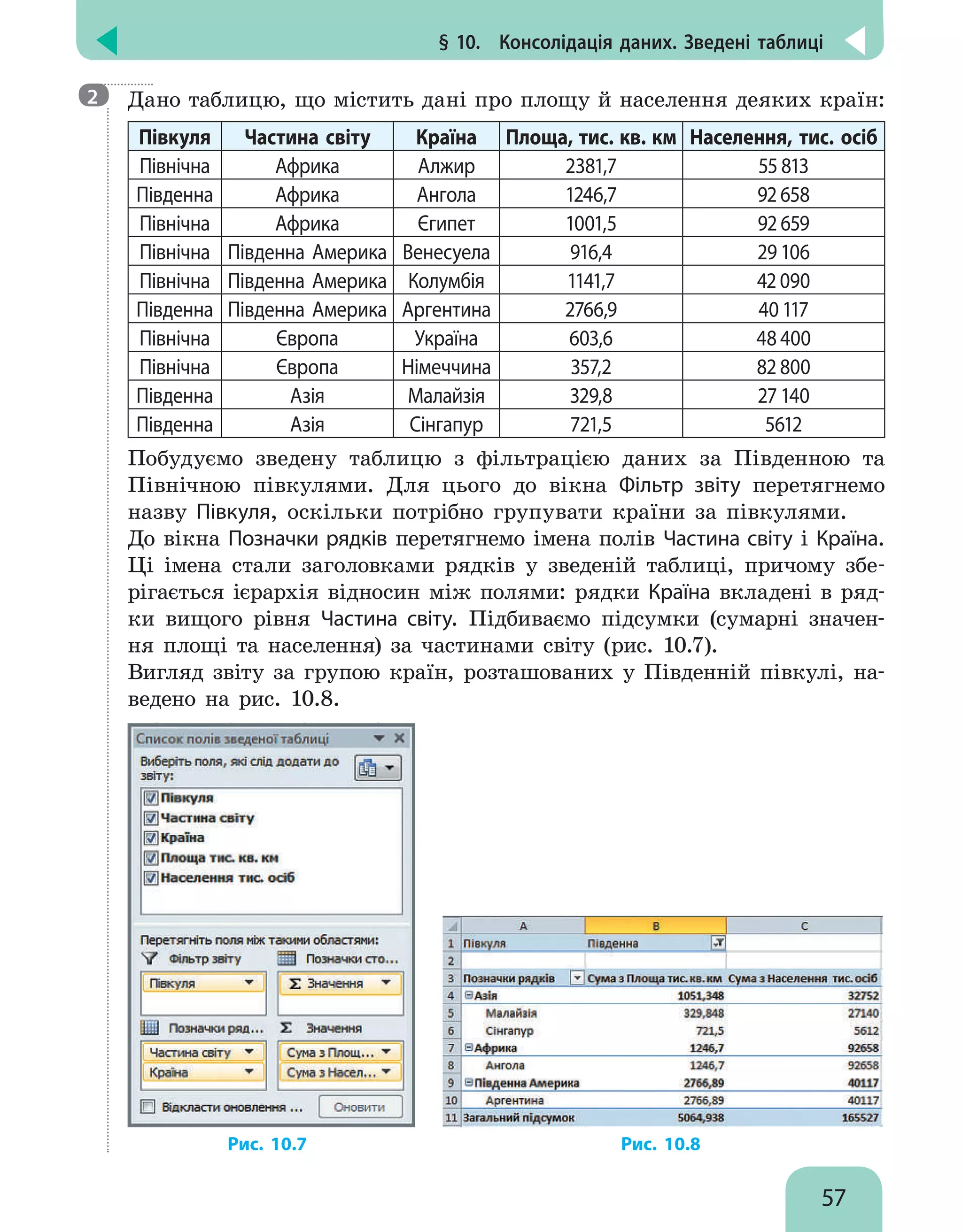 § 10.  Консолідація даних. Зведені таблиці
57

Дано таблицю, що містить дані про площу й населення деяких країн:
Півкуля Частина світу Країна Площа, тис. кв. км Населення, тис. осіб
Північна Африка Алжир 2381,7 55 813
Південна Африка Ангола 1246,7 92 658
Північна Африка Єгипет 1001,5 92 659
Північна Південна Америка Венесуела 916,4 29 106
Північна Південна Америка Колумбія 1141,7 42 090
Південна Південна Америка Аргентина 2766,9 40 117
Північна Європа Україна 603,6 48 400
Північна Європа Німеччина 357,2 82 800
Південна Азія Малайзія 329,8 27 140
Південна Азія Сінгапур 721,5 5612
Побудуємо зведену таблицю з фільтрацією даних за Південною та
Північною півкулями. Для цього до вікна Фільтр звіту перетягнемо
назву Півкуля, оскільки потрібно групувати країни за півкулями.
До вікна Позначки рядків перетягнемо імена полів Частина світу і Країна.
Ці імена стали заголовками рядків у зведеній таблиці, причому збе-
рігається ієрархія відносин між полями: рядки Країна вкладені в ряд-
ки вищого рівня Частина світу. Підбиваємо підсумки (сумарні значен-
ня площі та населення) за частинами світу (рис. 10.7).
Вигляд звіту за групою країн, розташованих у Південній півкулі, на-
ведено на рис. 10.8.
			 Рис. 10.7					 Рис. 10.8
2
 