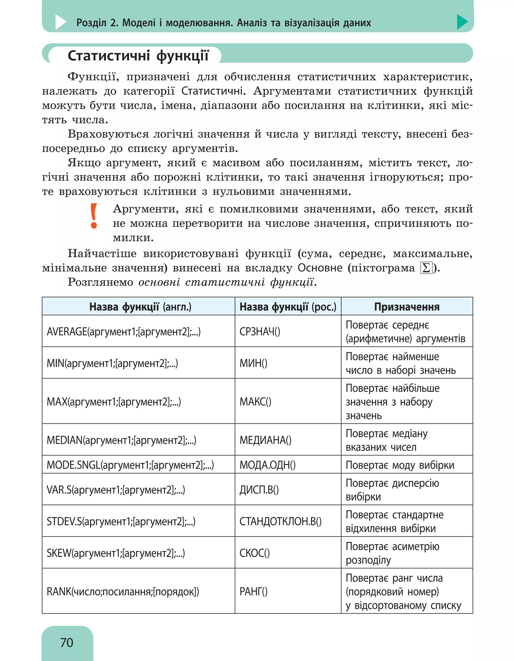 70
Розділ 2. Моделі і моделювання. Аналіз та візуалізація даних
	Статистичні функції
Функції, призначені для обчислення статистичних характеристик,
належать до категорії Статистичні. Аргументами статистичних функцій
можуть бути числа, імена, діапазони або посилання на клітинки, які міс-
тять числа.
Враховуються логічні значення й числа у вигляді тексту, внесені без-
посередньо до списку аргументів.
Якщо аргумент, який є масивом або посиланням, містить текст, ло-
гічні значення або порожні клітинки, то такі значення ігноруються; про-
те враховуються клітинки з нульовими значеннями.
Аргументи, які є помилковими значеннями, або текст, який
не можна перетворити на числове значення, спричиняють по-
милки.
Найчастіше використовувані функції (сума, середнє, максимальне,
мінімальне значення) винесені на вкладку Основне (піктограма Ʃ ).
Розглянемо основні статистичні функції.
Назва функції (англ.) Назва функції (рос.) Призначення
AVERAGE(аргумент1;[аргумент2];...) СРЗНАЧ()
Повертає середнє
(арифметичне) аргументів
MIN(аргумент1;[аргумент2];...) MИН()
Повертає найменше
число в наборі значень
MAX(аргумент1;[аргумент2];...) MAКС()
Повертає найбільше
значення з набору
значень
MEDIAN(аргумент1;[аргумент2];...) МЕДИАНА()
Повертає медіану
вказаних чисел
MODE.SNGL(аргумент1;[аргумент2];...) МОДА.ОДН() Повертає моду вибірки
VAR.S(аргумент1;[аргумент2];...) ДИСП.В()
Повертає дисперсію
вибірки
STDEV.S(аргумент1;[аргумент2];...) СТАНДОТКЛОН.В()
Повертає стандартне
відхилення вибірки
SKEW(аргумент1;[аргумент2];...) СКОС()
Повертає асиметрію
розподілу
RANK(число;посилання;[порядок]) РАНГ()
Повертає ранг числа
(порядковий номер)
у відсортованому списку
 
