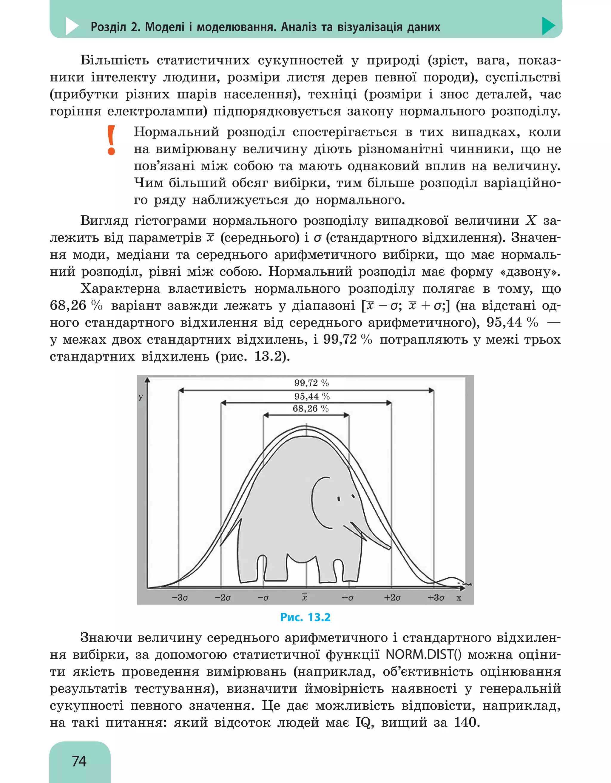 74
Розділ 2. Моделі і моделювання. Аналіз та візуалізація даних
Більшість статистичних сукупностей у природі (зріст, вага, показ-
ники інтелекту людини, розміри листя дерев певної породи), суспільстві
(прибутки різних шарів населення), техніці (розміри і знос деталей, час
горіння електролампи) підпорядковується закону нормального розподілу.
Нормальний розподіл спостерігається в тих випадках, коли
на вимірювану величину діють різноманітні чинники, що не
пов’язані між собою та мають однаковий вплив на величину.
Чим більший обсяг вибірки, тим більше розподіл варіаційно-
го ряду наближується до нормального.
Вигляд гістограми нормального розподілу випадкової величини X за-
лежить від параметрів x (середнього) і σ (стандартного відхилення). Значен-
ня моди, медіани та середнього арифметичного вибірки, що має нормаль-
ний розподіл, рівні між собою. Нормальний розподіл має форму «дзвону».
Характерна властивість нормального розподілу полягає в тому, що
68,26 % варіант завжди лежать у діапазоні [x – σ; x + σ;] (на відстані од-
ного стандартного відхилення від середнього арифметичного), 95,44 % —
у межах двох стандартних відхилень, і 99,72 % потрапляють у межі трьох
стандартних відхилень (рис. 13.2).
99,72 %
95,44 %
68,26 %
–3σ –2σ –σ +σ +2σ +3σ х
x
у
Рис. 13.2
Знаючи величину середнього арифметичного і стандартного відхилен-
ня вибірки, за допомогою статистичної функції NORM.DIST() можна оціни-
ти якість проведення вимірювань (наприклад, об’єктивність оцінювання
результатів тестування), визначити ймовірність наявності у генеральній
сукупності певного значення. Це дає можливість відповісти, наприклад,
на такі питання: який відсоток людей має IQ, вищий за 140.
 