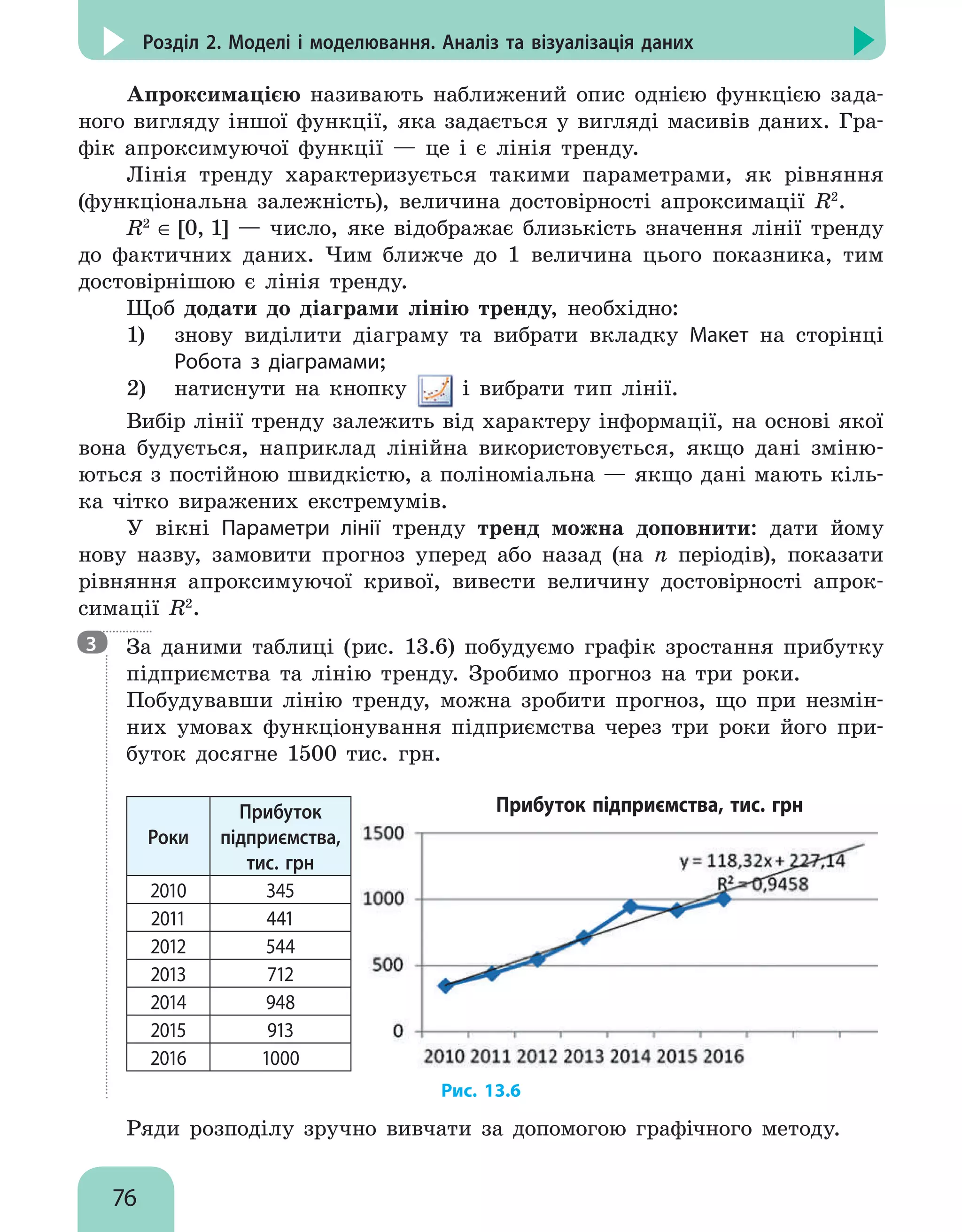 76
Розділ 2. Моделі і моделювання. Аналіз та візуалізація даних
Апроксимацією називають наближений опис однією функцією зада-
ного вигляду іншої функції, яка задається у вигляді масивів даних. Гра-
фік апроксимуючої функції — це і є лінія тренду.
Лінія тренду характеризується такими параметрами, як рівняння
(функціональна залежність), величина достовірності апроксимації R2
.
R2
∈ [0, 1] — число, яке відображає близькість значення лінії тренду
до фактичних даних. Чим ближче до 1 величина цього показника, тим
достовірнішою є лінія тренду.
Щоб додати до діаграми лінію тренду, необхідно:
1) 	 знову виділити діаграму та вибрати вкладку Макет на сторінці
Робота з діаграмами;
2) 	 натиснути на кнопку і вибрати тип лінії.
Вибір лінії тренду залежить від характеру інформації, на основі якої
вона будується, наприклад лінійна використовується, якщо дані зміню-
ються з постійною швидкістю, а поліноміальна — якщо дані мають кіль-
ка чітко виражених екстремумів.
У вікні Параметри лінії тренду тренд можна доповнити: дати йому
нову назву, замовити прогноз уперед або назад (на n періодів), показати
рівняння апроксимуючої кривої, вивести величину достовірності апрок-
симації R2
.

За даними таблиці (рис. 13.6) побудуємо графік зростання прибутку
підприємства та лінію тренду. Зробимо прогноз на три роки.
Побудувавши лінію тренду, можна зробити прогноз, що при незмін-
них умовах функціонування підприємства через три роки його при-
буток досягне 1500 тис. грн.
Роки
Прибуток
підприємства,
тис. грн
2010 345
2011 441
2012 544
2013 712
2014 948
2015 913
2016 1000
Прибуток підприємства, тис. грн
Рис. 13.6
Ряди розподілу зручно вивчати за допомогою графічного методу.
3
 