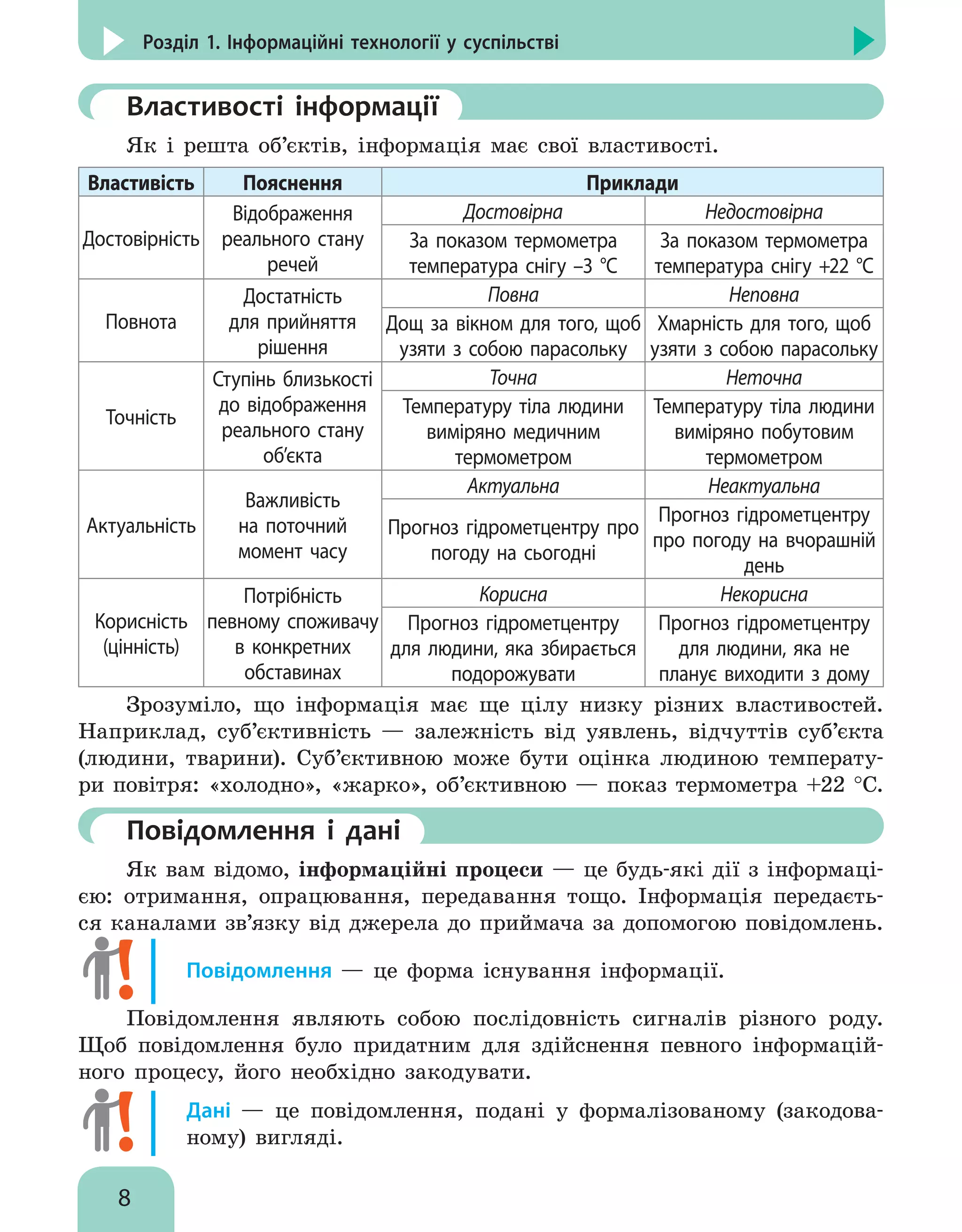 8
Розділ 1. Інформаційні технології у суспільстві
	Властивості інформації
Як і решта об’єктів, інформація має свої властивості.
Властивість Пояснення Приклади
Достовірність
Відображення
реального стану
речей
Достовірна Недостовірна
За показом термометра
температура снігу –3 °С
За показом термометра
температура снігу +22 °С
Повнота
Достатність
для прийняття
рішення
Повна Неповна
Дощ за вікном для того, щоб
узяти з собою парасольку
Хмарність для того, щоб
узяти з собою парасольку
Точність
Ступінь близькості
до відображення
реального стану
об’єкта
Точна Неточна
Температуру тіла людини
виміряно медичним
термометром
Температуру тіла людини
виміряно побутовим
термометром
Актуальність
Важливість
на поточний
момент часу
Актуальна Неактуальна
Прогноз гідрометцентру про
погоду на сьогодні
Прогноз гідрометцентру
про погоду на вчорашній
день
Корисність
(цінність)
Потрібність
певному споживачу
в конкретних
обставинах
Корисна Некорисна
Прогноз гідрометцентру
для людини, яка збирається
подорожувати
Прогноз гідрометцентру
для людини, яка не
планує виходити з дому
Зрозуміло, що інформація має ще цілу низку різних властивостей.
Наприклад, суб’єктивність — залежність від уявлень, відчуттів суб’єкта
(людини, тварини). Суб’єктивною може бути оцінка людиною температу-
ри повітря: «холодно», «жарко», об’єктивною — показ термометра +22 °С.
	Повідомлення і дані
Як вам відомо, інформаційні процеси — це будь-які дії з інформаці-
єю: отримання, опрацювання, передавання тощо. Інформація передаєть-
ся каналами зв’язку від джерела до приймача за допомогою повідомлень.
Повідомлення — це форма існування інформації.
Повідомлення являють собою послідовність сигналів різного роду.
Щоб повідомлення було придатним для здійснення певного інформацій-
ного процесу, його необхідно закодувати.
Дані — це повідомлення, подані у формалізованому (закодова-
ному) вигляді.
 