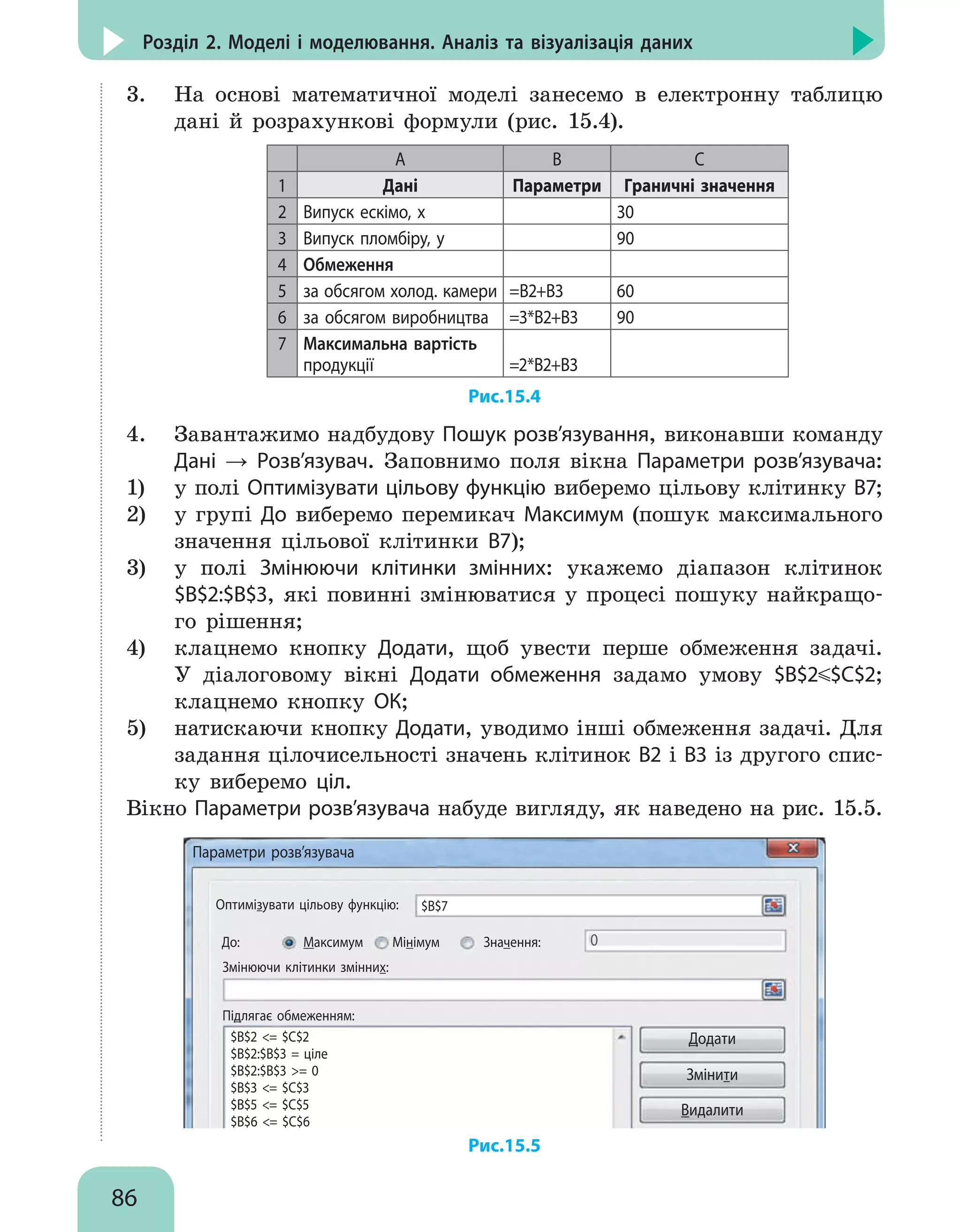 86
Розділ 2. Моделі і моделювання. Аналіз та візуалізація даних
3. 	 На основі математичної моделі занесемо в електронну таблицю
дані й розрахункові формули (рис. 15.4).
A B С
1 Дані Параметри Граничні значення
2 Випуск ескімо, х 30
3 Випуск пломбіру, y 90
4 Обмеження
5 за обсягом холод. камери =В2+В3 60
6 за обсягом виробництва =3*В2+В3 90
7 Максимальна вартість
продукції =2*В2+В3
Рис.15.4
4. 	 Завантажимо надбудову Пошук розв’язування, виконавши команду
Дані → Розв’язувач. Заповнимо поля вікна Параметри розв’язувача:
1) 	 у полі Оптимізувати цільову функцію виберемо цільову клітинку В7;
2) 	 у групі До виберемо перемикач Максимум (пошук максимального
значення цільової клітинки В7);
3) 	 у полі Змінюючи клітинки змінних: укажемо діапазон клітинок
$B$2:$B$3, які повинні змінюватися у процесі пошуку найкращо-
го рішення;
4) 	 клацнемо кнопку Додати, щоб увести перше обмеження задачі.
У діалоговому вікні Додати обмеження задамо умову $B$2 $С$2;
клацнемо кнопку ОК;
5) 	 натискаючи кнопку Додати, уводимо інші обмеження задачі. Для
задання цілочисельності значень клітинок В2 і В3 із другого спис-
ку виберемо ціл.
Вікно Параметри розв’язувача набуде вигляду, як наведено на рис. 15.5.
Параметри розв’язувача
Оптимізувати цільову функцію: $B$7
До: Максимум Мінімум Значення:
Змінюючи клітинки змінних:
Підлягає обмеженням:
Додати
Змінити
Видалити
0
$B$2 = $C$2
$B$2:$B$3 = ціле
$B$2:$B$3 = 0
$B$3 = $C$3
$B$5 = $C$5
$B$6 = $C$6
Рис.15.5
 