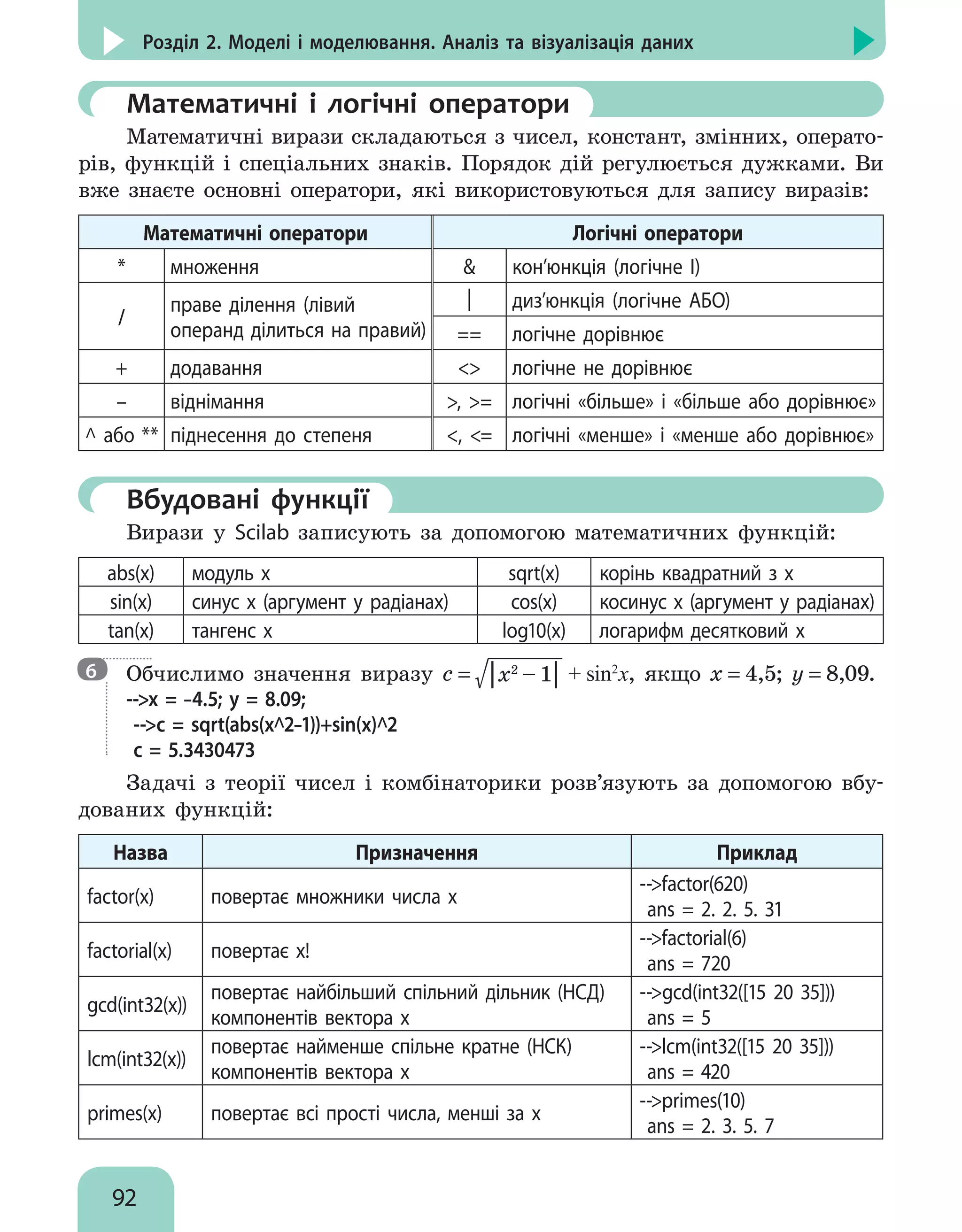 92
Розділ 2. Моделі і моделювання. Аналіз та візуалізація даних
	Математичні і логічні оператори
Математичні вирази складаються з чисел, констант, змінних, операто-
рів, функцій і спеціальних знаків. Порядок дій регулюється дужками. Ви
вже знаєте основні оператори, які використовуються для запису виразів:
Математичні оператори Логічні оператори
* множення  кон’юнкція (логічне І)
/
праве ділення (лівий
операнд ділиться на правий)
| диз’юнкція (логічне АБО)
== логічне дорівнює
+ додавання  логічне не дорівнює
– віднімання , = логічні «більше» і «більше або дорівнює»
^ або ** піднесення до степеня , = логічні «менше» і «менше або дорівнює»
	Вбудовані функції
Вирази у Scilab записують за допомогою математичних функцій:
аbs(x) модуль х sqrt(x) корінь квадратний з х
sin(x) синус х (аргумент у радіанах) cos(x) косинус х (аргумент у радіанах)
tan(x) тангенс х log10(x) логарифм десятковий х

Обчислимо значення виразу с = │x2
– 1│+ sin2
x, якщо x = 4,5; y = 8,09.
--x = –4.5; y = 8.09;
--c = sqrt(abs(x^2–1))+sin(x)^2
c = 5.3430473
Задачі з теорії чисел і комбінаторики розв’язують за допомогою вбу-
дованих функцій:
Назва Призначення Приклад
factor(x) повертає множники числа х
--factor(620)
ans = 2. 2. 5. 31
factorial(x) повертає х!
--factorial(6)
ans = 720
gcd(int32(x))
повертає найбільший спільний дільник (НСД)
компонентів вектора х
--gcd(int32([15 20 35]))
ans = 5
lcm(int32(x))
повертає найменше спільне кратне (НСК)
компонентів вектора х
--lcm(int32([15 20 35]))
ans = 420
primes(х) повертає всі прості числа, менші за х
--primes(10)
ans = 2. 3. 5. 7
6
 