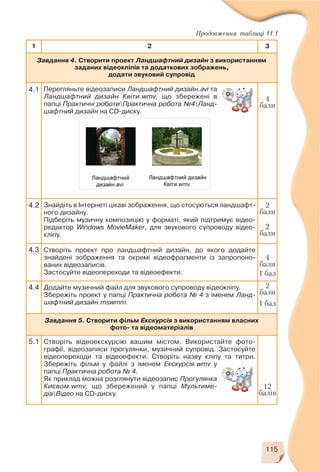 115
1 2 3
Завдання 4. Створити проект Ландшафтний дизайн з використанням
заданих відеокліпів та додаткових зображень,
додати звуковий супровід
Перегляньте відеозаписи Ландшафтний дизайн.avi та
Ландшафтний дизайн Квіти.wmv, що збережені в
папці Практичні роботиПрактична робота №4Ланд
шафтний дизайн на CD диску.
Знайдіть в Інтернеті цікаві зображення, що стосуються ландшафт
ного дизайну.
Підберіть музичну композицію у форматі, який підтримує відео
редактор Windows MovieMaker, для звукового супроводу відео
кліпу.
Створіть проект про ландшафтний дизайн, до якого додайте
знайдені зображення та окремі відеофрагменти із запропоно
ваних відеозаписів.
Застосуйте відеопереходи та відеоефекти.
Додайте музичний файл для звукового супроводу відеокліпу.
Збережіть проект у папці Практична робота № 4 з іменем Ланд
шафтний дизайн.mswmm.
Завдання 5. Створити фільм Екскурсія з використанням власних
фото та відеоматеріалів
Створіть відеоекскурсію вашим містом. Використайте фото
графії, відеозаписи прогулянки, музичний супровід. Застосуйте
відеопереходи та відеоефекти. Створіть назву кліпу та титри.
Збережіть фільм у файлі з іменем Екскурсія.wmv у
папці Практична робота № 4.
Як приклад можна розглянути відеозапис Прогулянка
Києвом.wmv, що збережений у папці Мультиме
діаВідео на CD диску.
Продовження таблиці 11.1
4.1
4.2
4.3
4.4
5.1
4
бали
12
балів
2
бали
2
бали
2
бали
4
бали
1 бал
1 бал
 