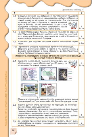 76
1 2 3
Знайдіть в Інтернеті інші зображення пам’яток Криму та додайте
до презентації. Розмістіть їх на слайдах так, щоб різні зображення
кожної з пам’яток містилися на одному слайді. Для покращення
перегляду вибраних зображень установіть відповідні
ефекти анімації. Якщо неможливо скористатися
послугами Інтернету, потрібні зображення можна
знайти у папці ПрезентаціїКрим на CD диску.
На сайті Фотоекскурсії Києвом, Україною та світом за адресою
http://klymenko.data tec.net знайдіть опис пам’яток екскурсій
ного маршруту Кримським півостровом та додайте їх до відпо
відних слайдів презентації Подорож.
Установіть для доданих текстових написів анімаційний ефект
титри.
Перегляньте створену презентацію в режимі показу слайдів.
Збережіть результати роботи в файлі з тим самим іменем у
форматі демонстрації в папці Практичні роботиПрактична
робота № 3 вашої структури папок.
Завдання 2. Застосувати анімацію об’єктів та зв’язування файлів до
презентації Творчість Білокур
Відкрийте презентацію Творчість Білокур.ppt, що
зберігається в папці Презентації на CD диску, та
перегляньте її в режимі демонстрації.
Збережіть презентацію на комп’ютері з тим самим іменем в папці
Практичні роботиПрактична робота № 3 вашої структури папок.
Виділіть другий слайд презентації та перейдіть за гіперпоси
ланням Перші кроки до живопису.
Визначте, який файл зв’язано за гіперпосиланням, його формат
та місце збереження. Для цього скористайтеся вказівкою Реда
гувати гіперпосилання відповідного контекстного меню.
Збережіть знайдений файл з іменем Білокур.ppt у папці Практич
ні роботиПрактична робота № 3 вашої структури папок.
До слайдів презентації Білокур.ppt встановіть ефект зміни
слайдів Відкриття праворуч, автоматично та анімацію текстового
напису Вицвітання.
Продовження таблиці 7.1
1.7
1.8
1.9
2.1
2.2
1.10
4
бали
4
бали
4
бали
2
бали
4
бали
1 бал
2.3
2
бали
 