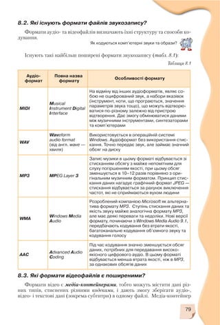 79
Як кодуються комп’ютерні звуки та образи?
8.2. Які існують формати файлів звукозапису?
Формати аудіо та відеофайлів визначають їхні структуру та способи ко
дування.
Існують такі найбільш поширені формати звукозапису (табл. 8.1):
Таблиця 8.1
Аудіо
формат
Повна назва
формату
Особливості формату
MIDI
Musical
Instrument Digital
Interface
На відміну від інших аудіоформатів, являє со
бою не оцифрований звук, а набори вказівок
(інструмент, ноти, що програються, значення
параметрів звука тощо), що можуть відтворю
ватися по різному залежно від пристрою
відтворення. Дає змогу обмінюватися даними
між музичними інструментами, синтезаторами
та комп’ютерами
WAV
Waveform
audio format
(від англ. wave —
хвиля)
Використовується в операційній системі
Windows. Аудіоформат без використання стис
кання. Точно передає звук, але займає значний
обсяг на диску
MP3 MPEG Layer 3
Запис музики в цьому форматі відбувається зі
стисканням обсягу з майже непомітним для
слуху погіршенням якості, при цьому обсяг
зменшується в 10–12 разів порівняно з ори
гінальним музичним форматом. Принцип стис
кання даних нагадує графічний формат JPEG —
стискання відбувається за рахунок виключення
частот, які не сприймаються вухом людини
WMA
Windows Media
Audio
Розроблений компанією Microsoft як альтерна
тива формату MP3. Ступінь стискання даних та
якість звуку майже аналогічна формату MP3,
але має деякі переваги та недоліки. Нові версії
формату, починаючи з Windows Media Audio 9.1,
передбачають кодування без втрати якості,
багатоканальне кодування об’ємного звуку та
кодування голосу
AAC
Advanced Audio
Coding
Під час кодування значно зменшується обсяг
даних, потрібних для передавання високо
якісного цифрового аудіо. В цьому форматі
відбувається менша втрата якості, ніж в MP3,
за однакових обсягів даних
8.3. Які формати відеофайлів є поширеними?
Формати відео є медіа контейнерами, тобто можуть містити дані різ
них типів, стиснених різними кодеками, і дають змогу зберігати аудіо ,
відео i текстові дані (зокрема субтитри) в одному файлі. Медіа контейнер
 