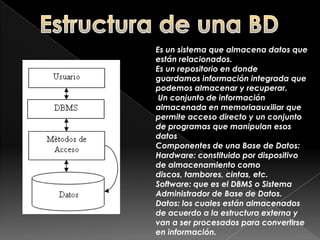 Estructura de una BD Es un sistema que almacena datos que están relacionados. Es un repositorio en donde guardamos información integrada que podemos almacenar y recuperar.  Un conjunto de información almacenada en memoriaauxiliar que permite acceso directo y un conjunto de programas que manipulan esos datos Componentes de una Base de Datos: Hardware: constituido por dispositivo de almacenamiento como discos, tambores, cintas, etc. Software: que es el DBMS o Sistema Administrador de Base de Datos. Datos: los cuales están almacenados de acuerdo a la estructura externa y van a ser procesados para convertirse en información. 