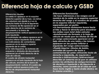 Diferencia hoja de calculo y GSBDDiferencias funcionalesSe hace referencia a los rangos con el nombre de la celda en la esquina superior derecha del rango y el nombre de la celda en la esquina inferior izquierda, separados por un guión.