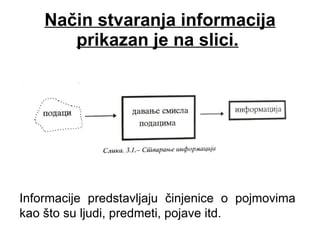 Način stvaranja informacija prikazan je na slici.   Informacije predstavljaju činjenice o pojmovima kao što su ljudi, predmeti, pojave itd. 