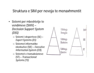 Struktura e SIM per nevoja te menaxhmentit
• Sistemi per mbeshtetje te
vendimeve (SMV) –
Decission Support System
(DSS)
– Sistemi i eksperteve (SE) –
Expert Systems (ES)
– Sistemet informatike
ekzekutive (SIE) – Executive
Information System (EIS)
– Sistemet e transaksioneve
(ST) – Transactional
Systems (TS)

 