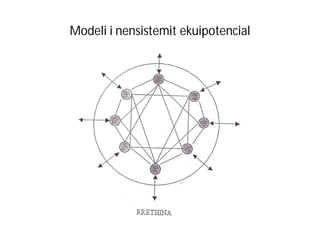 Modeli i nensistemit ekuipotencial

 