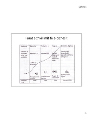5/21/2013

Fazat e zhvillimit të e-biznesit

46

 