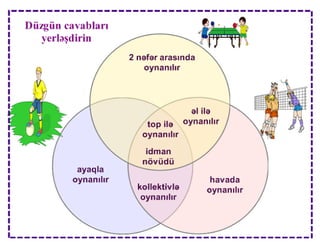 Obyektin fərqləndirici əlamətləri