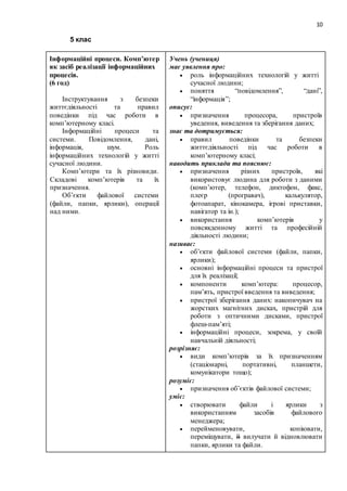 10
5 клас
Інформаційні процеси. Комп’ютер
як засіб реалізації інформаційних
процесів.
(6 год)
Інструктування з безпеки
життєдіяльності та правил
поведінки під час роботи в
комп’ютерному класі.
Інформаційні процеси та
системи. Повідомлення, дані,
інформація, шум. Роль
інформаційних технологій у житті
сучасної людини.
Комп’ютери та їх різновиди.
Складові комп’ютерів та їх
призначення.
Об’єкти файлової системи
(файли, папки, ярлики), операції
над ними.
Учень (учениця)
має уявлення про:
 роль інформаційних технологій у житті
сучасної людини;
 поняття “повідомлення”, “дані”,
“інформація”;
описує:
 призначення процесора, пристроїв
уведення, виведення та зберігання даних;
знає та дотримується:
 правил поведінки та безпеки
життєдіяльності під час роботи в
комп’ютерному класі;
наводить приклади та пояснює:
 призначення різних пристроїв, які
використовує людина для роботи з даними
(комп’ютер, телефон, диктофон, факс,
плеєр (програвач), калькулятор,
фотоапарат, кінокамера, ігрові приставки,
навігатор та ін.);
 використання комп’ютерів у
повсякденному житті та професійній
діяльності людини;
називає:
 об’єкти файлової системи (файли, папки,
ярлики);
 основні інформаційні процеси та пристрої
для їх реалізації;
 компоненти комп’ютера: процесор,
пам’ять, пристрої введення та виведення;
 пристрої зберігання даних: накопичувач на
жорстких магнітних дисках, пристрій для
роботи з оптичними дисками, пристрої
флеш-пам’яті;
 інформаційні процеси, зокрема, у своїй
навчальній діяльності;
розрізняє:
 види комп’ютерів за їх призначенням
(стаціонарні, портативні, планшети,
комунікатори тощо);
розуміє:
 призначення об’єктів файлової системи;
уміє:
 створювати файли і ярлики з
використанням засобів файлового
менеджера;
 перейменовувати, копіювати,
переміщувати, й вилучати й відновлювати
папки, ярлики та файли.
 
