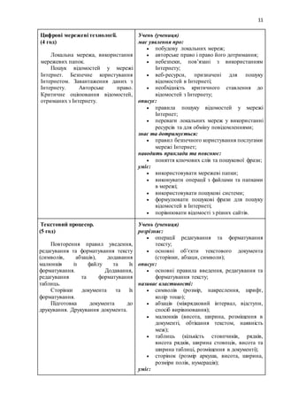 11
Цифрові мережеві технології.
(4 год)
Локальна мережа, використання
мережевих папок.
Пошук відомостей у мережі
Інтернет. Безпечне користування
Інтернетом. Завантаження даних з
Інтернету. Авторське право.
Критичне оцінювання відомостей,
отриманих з Інтернету.
Учень (учениця)
має уявлення про:
 побудову локальних мереж;
 авторське право і право його дотримання;
 небезпеки, пов’язані з використанням
Інтернету;
 веб-ресурси, призначені для пошуку
відомостей в Інтернеті;
 необхідність критичного ставлення до
відомостей з Інтернету;
описує:
 правила пошуку відомостей у мережі
Інтернет;
 переваги локальних мереж у використанні
ресурсів та для обміну повідомленнями;
знає та дотримується:
 правил безпечного користування послугами
мережі Інтернет;
наводить приклади та пояснює:
 поняття ключових слів та пошукової фрази;
уміє:
 використовувати мережеві папки;
 виконувати операції з файлами та папками
в мережі;
 використовувати пошукові системи;
 формулювати пошукові фрази для пошуку
відомостей в Інтернеті;
 порівнювати відомості з різних сайтів.
Текстовий процесор.
(5 год)
Повторення правил уведення,
редагування та форматування тексту
(символів, абзаців), додавання
малюнків із файлу та їх
форматування. Додавання,
редагування та форматування
таблиць.
Сторінки документа та їх
форматування.
Підготовка документа до
друкування. Друкування документа.
Учень (учениця)
розрізняє:
 операції редагування та форматування
тексту;
 основні об’єкти текстового документа
(сторінки, абзаци, символи);
описує:
 основні правила введення, редагування та
форматування тексту;
називає властивості:
 символів (розмір, накреслення, шрифт,
колір тощо);
 абзаців (міжрядковий інтервал, відступи,
спосіб вирівнювання);
 малюнків (висота, ширина, розміщення в
документі, обтікання текстом, наявність
меж);
 таблиць (кількість стовпчиків, рядків,
висота рядків, ширина стовпців, висота та
ширина таблиці, розміщення в документі);
 сторінок (розмір аркуша, висота, ширина,
розміри полів, нумерація);
уміє:
 