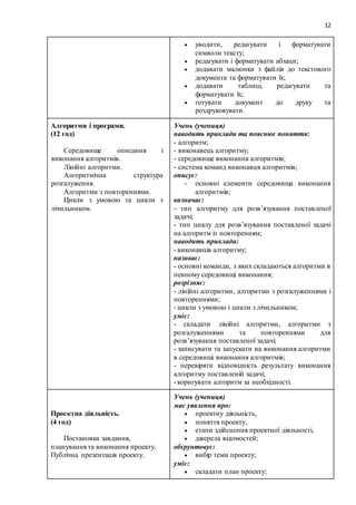 12
 уводити, редагувати і форматувати
символи тексту;
 редагувати і форматувати абзаци;
 додавати малюнки з файлів до текстового
документа та форматувати їх;
 додавати таблиці, редагувати та
форматувати їх;
 готувати документ до друку та
роздруковувати.
Алгоритми і програми.
(12 год)
Середовище описання і
виконання алгоритмів.
Лінійні алгоритми.
Алгоритмічна структура
розгалуження.
Алгоритми з повтореннями.
Цикли з умовою та цикли з
лічильником.
Учень (учениця)
наводить приклади та пояснює поняття:
- алгоритм;
- виконавець алгоритму;
- середовище виконання алгоритмів;
- система команд виконавця алгоритмів;
описує:
- основні елементи середовища виконання
алгоритмів;
визначає:
- тип алгоритму для розв’язування поставленої
задачі;
- тип циклу для розв’язування поставленої задачі
на алгоритм із повторенням;
наводить приклади:
- виконавців алгоритму;
називає:
- основні команди, з яких складаються алгоритми в
певному середовищі виконання;
розрізняє:
- лінійні алгоритми, алгоритми з розгалуженнями і
повтореннями;
- цикли з умовою і цикли з лічильником;
уміє:
- складати лінійні алгоритми, алгоритми з
розгалуженнями та повтореннями для
розв’язування поставленої задачі;
- записувати та запускати на виконання алгоритми
в середовищі виконання алгоритмів;
- перевіряти відповідність результату виконання
алгоритму поставленій задачі;
- коригувати алгоритм за необхідності.
Проектна діяльність.
(4 год)
Постановка завдання,
планування та виконання проекту.
Публічна презентація проекту.
Учень (учениця)
має уявлення про:
 проектну діяльність,
 поняття проекту,
 етапи здійснення проектної діяльності,
 джерела відомостей;
обґрунтовує:
 вибір теми проекту;
уміє:
 складати план проекту;
 