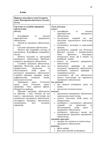 26
9 клас
Правила поведінки в комп’ютерному
класі. Повторення вивченого у 8 класі.
(2 год)
Системне та службове програмне
забезпечення.
(10 год)
Класифікація та загальні
характеристики програмного
забезпечення.
Ліцензії на програмне забезпечення,
їх типи.
Системне програмне забезпечення.
Поняття про операційну систему, її
призначення. Класифікація операційних
систем.
Поняття інсталяції та деінсталяції
програмного забезпечення. Проблеми
сумісності програмного забезпечення.
Службове програмне забезпечення.
Драйвери. Підготовка носіїв даних до
використання, діагностика та
обслуговування носіїв даних і
системного програмного забезпечення.
Службові програми перевірки дисків,
дефрагментації, очищення дисків,
відновлення системи.
Архівування даних. Стиснення
даних, види стиснення даних.
Архіватори. Типи архівних файлів.
Операції над архівами.
Шкідливе програмне забезпечення
та боротьба з ним. Основні дії для
захисту персональних комп’ютерів від
зловмисного програмного забезпечення.
Антивірусне програмне забезпечення,
налаштування його основних
параметрів.
Учень (учениця)
описує:
 класифікацію та загальні
характеристики програмного
забезпечення;
 послідовність операцій під час
підготовки персонального комп’ютера
до роботи;
 послідовність інсталяції та деінсталяції
програм;
 послідовність операцій над об’єктами
файлової системи з використанням
меню файлового менеджера,
контекстного меню, дій із мишею та
комбінацій клавіш;
 вимоги до сумісності програмного
забезпечення;
 призначення драйверів, як виду
системного програмного забезпечення,
необхідність сумісності драйверів і
операційної системи;
 послідовність дій для забезпечення
захисту комп’ютерів від шкідливого
програмного забезпечення;
має уявлення:
 про правила розміщення даних на
носіях;
 про методи стиснення даних;
пояснює:
 призначення програмного забезпечення
персонального комп’ютера;
 сутність підготовки носіїв даних до
використання;
 необхідність і послідовність здійснення
операцій для діагностики та
обслуговування носіїв даних і
програмного забезпечення;
 необхідність здійснення заходів для
знешкодження шкідливого програмного
забезпечення;
наводить приклади:
 програм, що належать до певного виду
програмного забезпечення;
розрізняє:
 файли архівів;
 різні види ліцензій на програмне
 