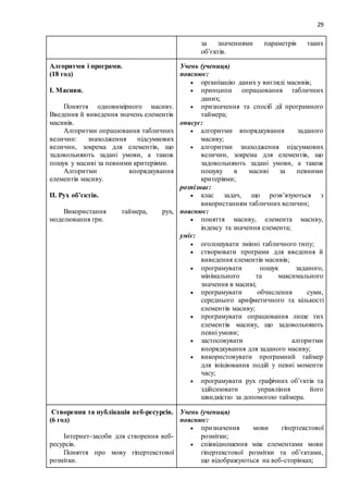 29
за значеннями параметрів таких
об’єктів.
Алгоритми і програми.
(18 год)
І. Масиви.
Поняття одновимірного масиву.
Введення й виведення значень елементів
масивів.
Алгоритми опрацювання табличних
величин: знаходження підсумкових
величин, зокрема для елементів, що
задовольняють задані умови, а також
пошук у масиві за певними критеріями.
Алгоритми впорядкування
елементів масиву.
ІІ. Рух об’єктів.
Використання таймера, рух,
моделювання гри.
Учень (учениця)
пояснює:
 організацію даних у вигляді масивів;
 принципи опрацювання табличних
даних;
 призначення та спосіб дії програмного
таймера;
описує:
 алгоритми впорядкування заданого
масиву;
 алгоритми знаходження підсумкових
величин, зокрема для елементів, що
задовольняють задані умови, а також
пошуку в масиві за певними
критеріями;
розпізнає:
 клас задач, що розв’язуються з
використанням табличних величин;
пояснює:
 поняття масиву, елемента масиву,
індексу та значення елемента;
уміє:
 оголошувати змінні табличного типу;
 створювати програми для введення й
виведення елементів масивів;
 програмувати пошук заданого,
мінімального та максимального
значення в масиві;
 програмувати обчислення суми,
середнього арифметичного та кількості
елементів масиву;
 програмувати опрацювання лише тих
елементів масиву, що задовольняють
певні умови;
 застосовувати алгоритми
впорядкування для заданого масиву;
 використовувати програмний таймер
для ініціювання подій у певні моменти
часу;
 програмувати рух графічних об’єктів та
здійснювати управління його
швидкістю за допомогою таймера.
Створення та публікація веб-ресурсів.
(6 год)
Інтернет-засоби для створення веб-
ресурсів.
Поняття про мову гіпертекстової
розмітки.
Учень (учениця)
пояснює:
 призначення мови гіпертекстової
розмітки;
 співвідношення між елементами мови
гіпертекстової розмітки та об’єктами,
що відображуються на веб-сторінках;
 