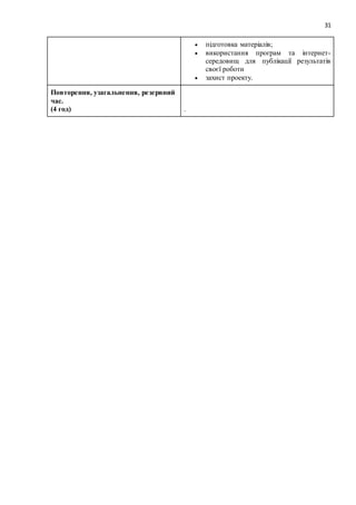31
 підготовка матеріалів;
 використання програм та інтернет-
середовищ для публікації результатів
своєї роботи
 захист проекту.
Повторення, узагальнення, резервний
час.
(4 год) .
 