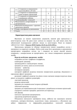 8
2.3.
Створення та опрацювання
мультимедійних об’єктів
8 8
2.4.
Створення та опрацювання
комп’ютерних презентацій
6 6
2.5
Створення та опрацювання
електронних таблиць
9 12 21
3 Телекомунікаційні технології 4 7 4 6 21
4
Моделювання, алгоритмізація та
програмування
12 12 12 24 18 78
5
Виконання індивідуальних і групових
навчальних проектів
4 5 5 8 10 32
6 Резерв, повторення та узагальнення 4 5 5 8 6 28
Усього 35 35 35 70 70 245
Характеристика умов навчання
Відповідно до чинних нормативних документів, кожний урок проводиться в
комп’ютерному класі. На уроці класи діляться на підгрупи так, щоб кожен учень був
забезпечений індивідуальним робочим місцем за комп’ютером. Поділ на підгрупи
здійснюється згідно з Наказом МОН України №128 від 20.02.2002 р.
Пропонована програма не обмежує використання певних операційних систем і
програмних чи апаратних платформ. Робота учнів може бути організована в середовищі як
пропрієтарних операційних систем, так і створених на основі ліцензій вільного
поширення, з використанням як пропрієтарних, так і вільно поширюваних програмних
засобів.
Перелік необхідних програмних засобів:
операційна система з графічним інтерфейсом;
клавіатурний тренажер;
тренажер роботи з маніпулятором «миша»;
програма для запису даних на оптичні носії;
програма — архіватор;
антивірусна програма;
векторний графічний редактор (можливе використання редактора, вбудованого в
середовище офісної програми);
растровий графічний редактор (на різних етапах навчання використовуються кілька
різних за складністю графічних редакторів);
текстовий процесор;
редактор презентацій;
програма для створення комп’ютерних публікацій;
табличний процесор;
програма для опрацювання аудіо й відеоданих і розроблення потокових презентацій;
електронні словники і програми, призначені для перекладу;
веб_браузер;
навчальне середовище програмування;
середовище розроблення програм.
Обладнання навчального приміщення (класу, кабінету) має відповідати вимогам
(технічним, санітарно-гігієнічним, педагогічним тощо), викладеним у «Положенні про
кабінет інформатики та інформаційно_комунікаційних технологій навчання
 
