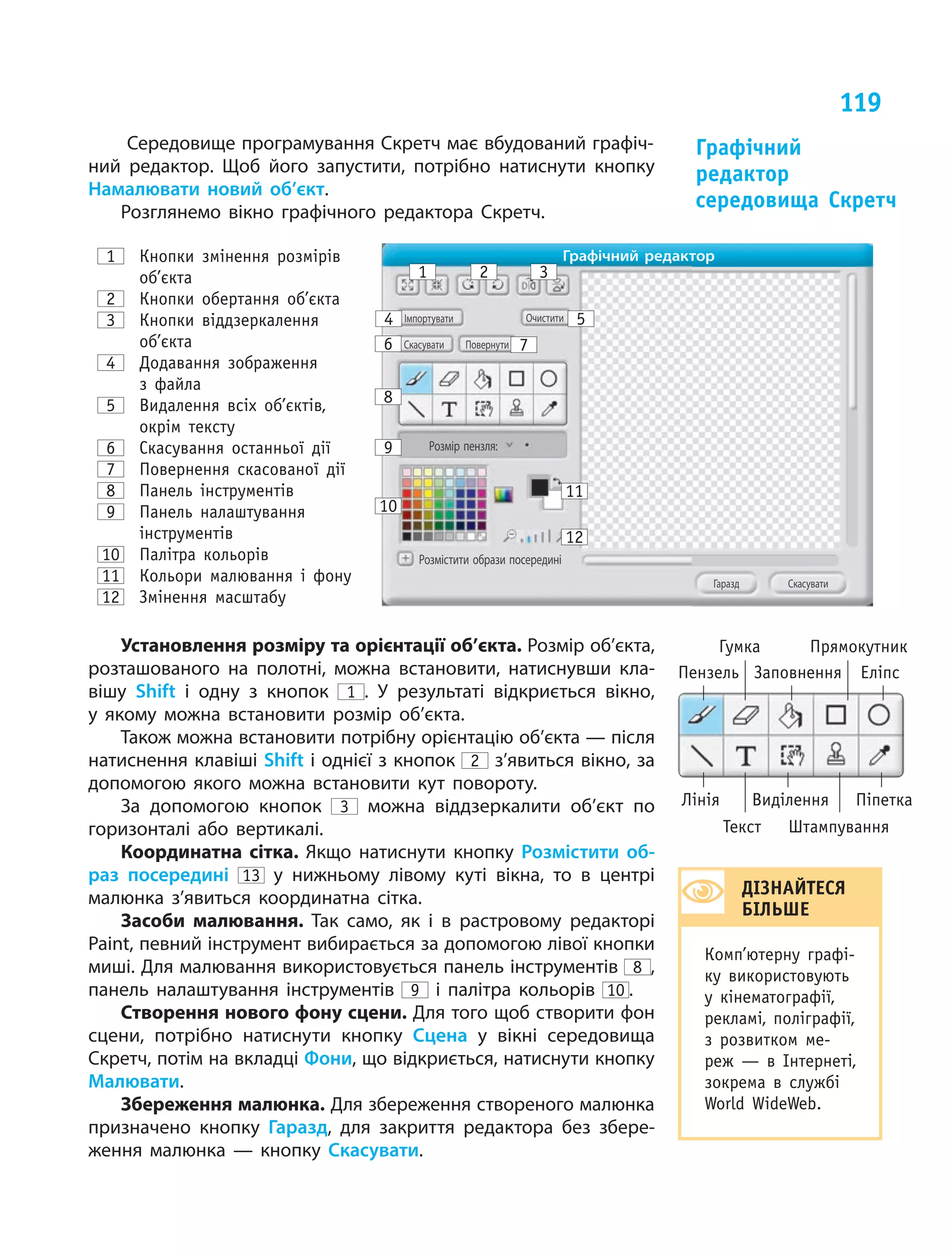 119
Середовище програмування Скретч має вбудований графіч­
ний редактор. Щоб його запустити, потрібно натиснути кнопку
Намалювати новий об’єкт.
Розглянемо вікно графічного редактора Скретч.
1 Кнопки змінення розмірів
об’єкта
2 Кнопки обертання об’єкта
3 Кнопки віддзеркалення
об’єкта
4 Додавання зображення
з файла
5 Видалення всіх об’єктів,
окрім тексту
6 Скасування останньої дії
7 Повернення скасованої дії
8 Панель інструментів
9 Панель налаштування
інструментів
10 Палітра кольорів
11 Кольори малювання і фону
12 Змінення масштабу
Графічний редактор
Імпортувати Очистити
Скасувати Повернути
Розмістити образи посередині
Розмір пензля:
Гаразд Скасувати
1 2 3
4 5
76
8
9
10
11
12
Установлення розміру та орієнтації об’єкта. Розмір об’єкта,
розташованого на полотні, можна встановити, натиснувши кла­
вішу Shift і  одну з  кнопок 1 . У  результаті відкриється вікно,
у  якому можна встановити розмір об’єкта.
Також можна встановити потрібну орієнтацію об’єкта — після
натиснення клавіші Shift і однієї з кнопок 2 з’явиться вікно, за
допомогою якого можна встановити кут повороту.
За допомогою кнопок 3 можна віддзеркалити об’єкт по
горизонталі або вертикалі.
Координатна сітка. Якщо натиснути кнопку Розмістити об-
раз посередині 13 у  нижньому лівому куті вікна, то в  центрі
малюнка з’явиться координатна сітка.
Засоби малювання. Так само, як і в растровому редакторі
Paint, певний інструмент вибирається за допомогою лівої кнопки
миші. Для малювання використовується панель інструментів 8 ,
панель налаштування інструментів 9 і  палітра кольорів 10 .
Створення нового фону сцени. Для того щоб створити фон
сцени, потрібно натиснути кнопку Сцена у  вікні середовища
Скретч, потім на вкладці Фони, що відкриється, натиснути кнопку
Малювати.
Збереження малюнка. Для збереження створеного малюнка
призначено кнопку Гаразд, для закриття редактора без збере­
ження малюнка — кнопку Скасувати.
Графічний
редактор
середовища Скретч
Пензель
Лінія
Гумка
Текст
Заповнення
Виділення
Прямокутник
Штампування
Еліпс
Піпетка
ДІЗНАЙТЕСЯ
БІЛЬШЕ
Комп’ютерну графі-
ку використовують
у кінематографії,
рекламі, поліграфії,
з розвитком ме-
реж — в Інтернеті,
зокрема в службі
World WideWeb.
 