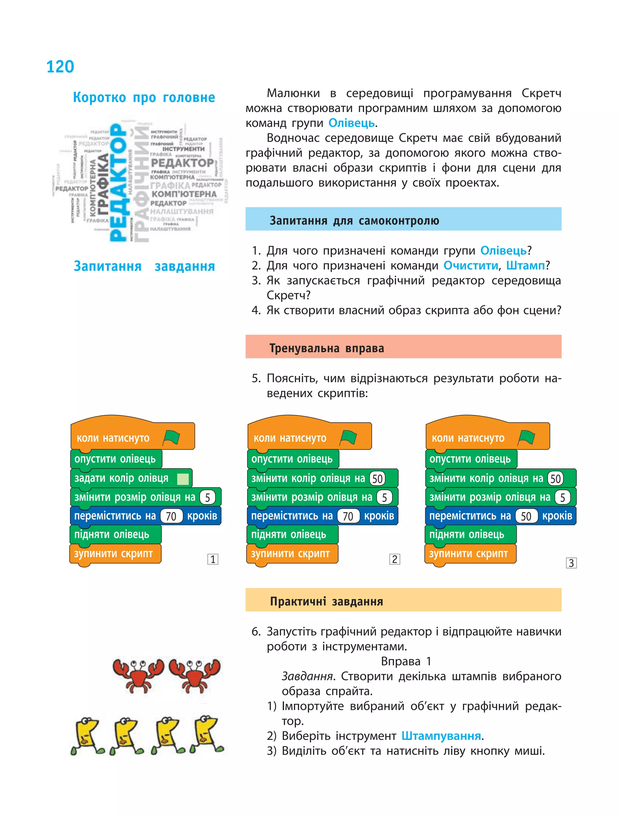120
Малюнки в  середовищі програмування Скретч
можна створювати програмним шляхом за допомогою
команд групи Олівець.
Водночас середовище Скретч має свій вбудований
графічний редактор, за допомогою якого можна ство­
рювати власні образи скриптів і  фони для сцени для
подальшого використання у  своїх проектах.
Запитання для самоконтролю
1.	Для чого призначені команди групи Олівець?
2.	Для чого призначені команди Очистити, Штамп?
3.	Як запускається графічний редактор середовища
Скретч?
4.	 Як створити власний образ скрипта або фон сцени?
Тренувальна вправа
5.	Поясніть, чим відрізнаються результати роботи на­
ведених скриптів:
підняти олівецьпідняти олівецьпідняти олівець
коли натиснутоколи натиснутоколи натиснуто
переміститись на 50 кроківпереміститись на 70 кроківпереміститись на 70 кроків
опустити олівецьопустити олівецьопустити олівець
змінити колір олівця на 50змінити колір олівця на 50
змінити розмір олівця на 5змінити розмір олівця на 5змінити розмір олівця на 5
зупинити скриптзупинити скриптзупинити скрипт
задати колір олівця
Практичні завдання
6.	 Запустіть графічний редактор і відпрацюйте навички
роботи з  інструментами.
Вправа 1
Завдання. Створити декілька штампів вибраного
образа спрайта.
1)	Імпортуйте вибраний об’єкт у  графічний редак­
тор.
2)	Виберіть інструмент Штампування.
3)	Виділіть об’єкт та натисніть ліву кнопку миші.
Коротко про головне
Запитання   завдання
1 2 3
 